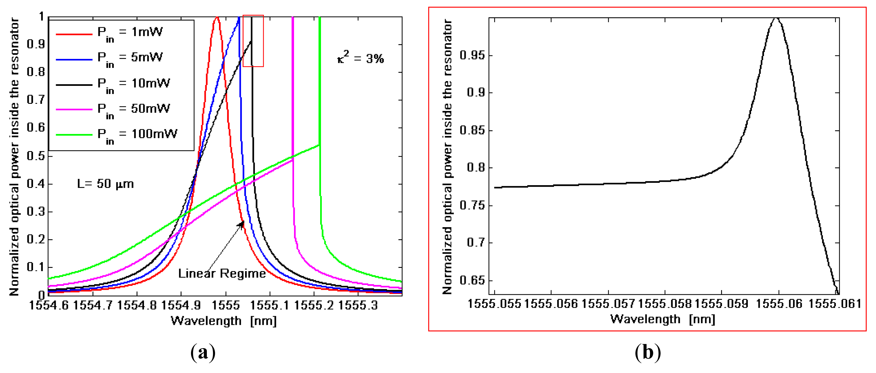 Sensors 14 04831f3 1024