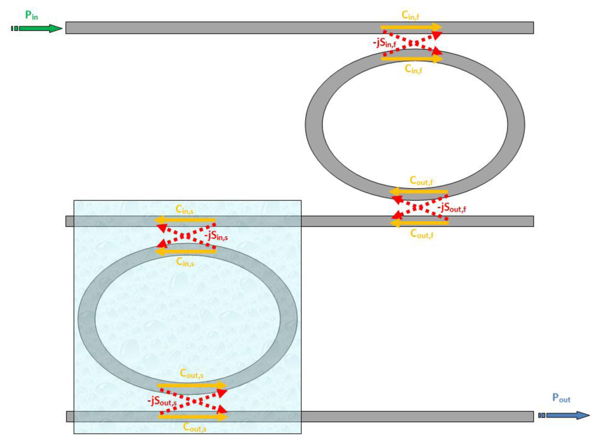 Sensors 14 04831f4 1024