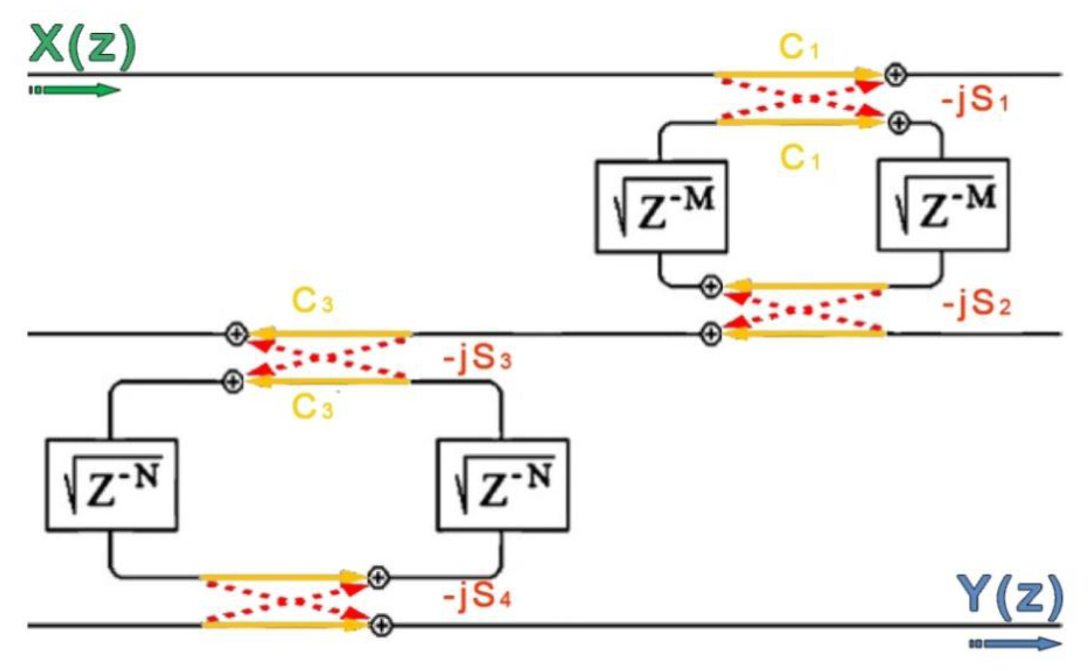 Sensors 14 04831f5 1024