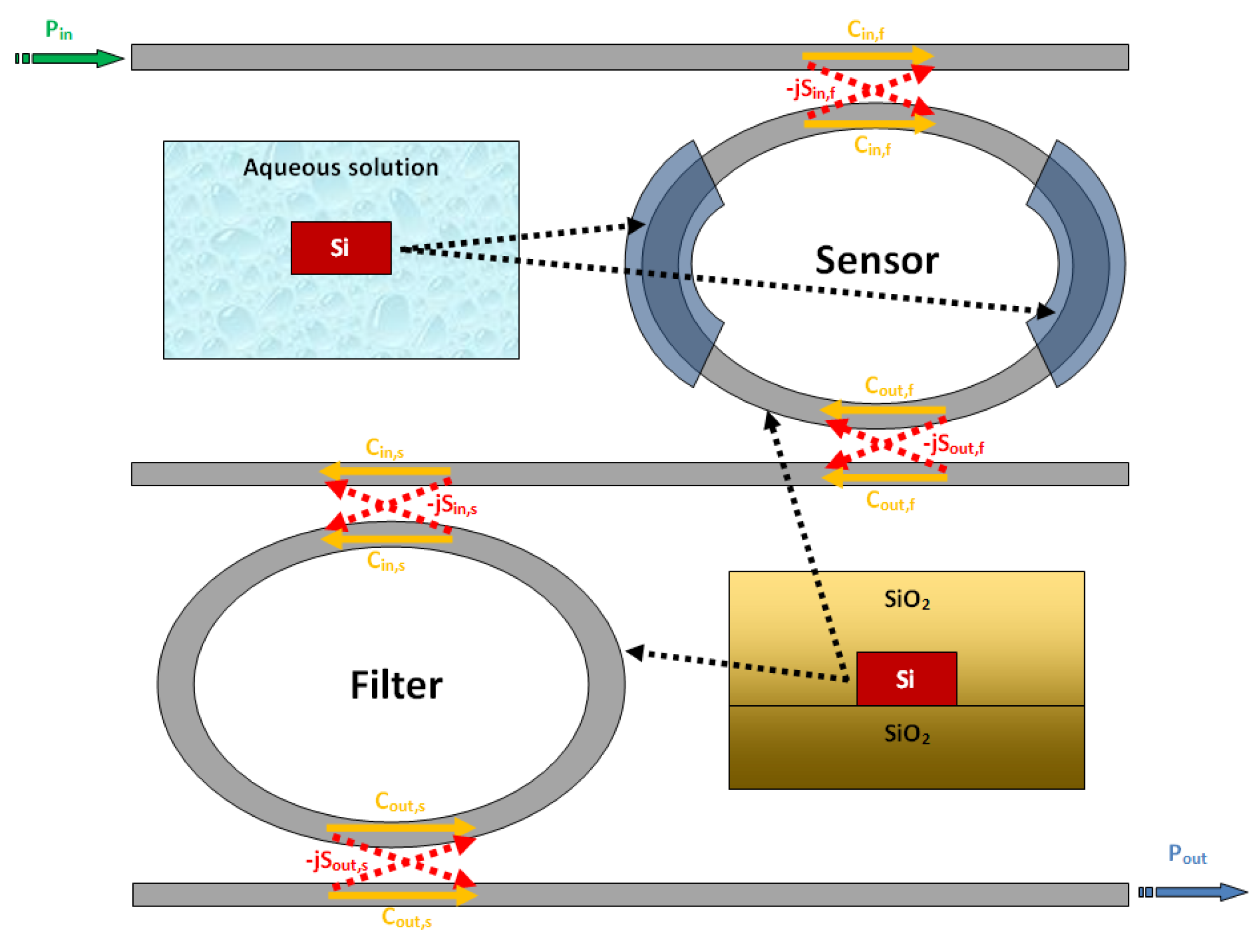 Sensors 14 04831f8 1024