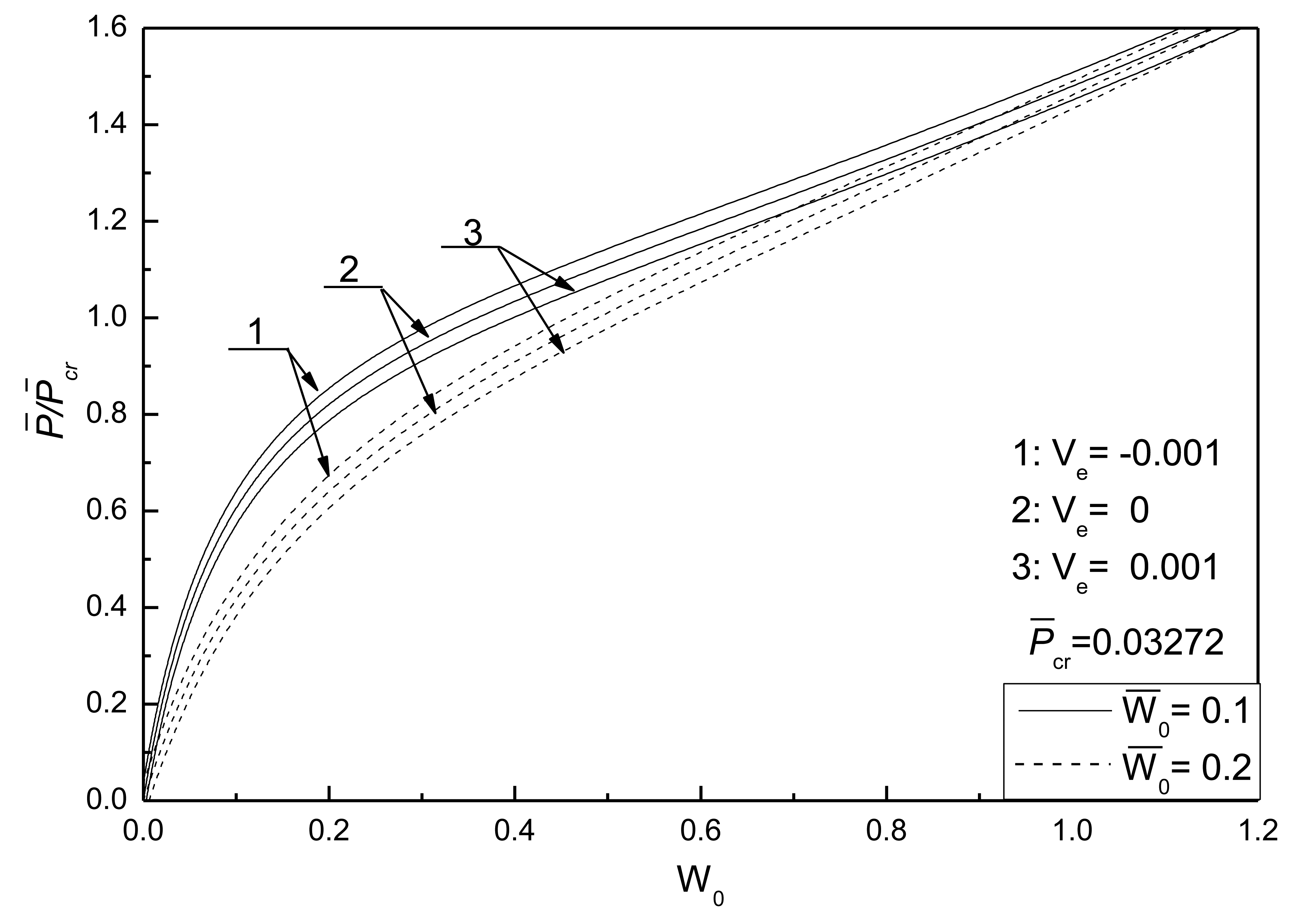 Sensors 14 04876f6 1024
