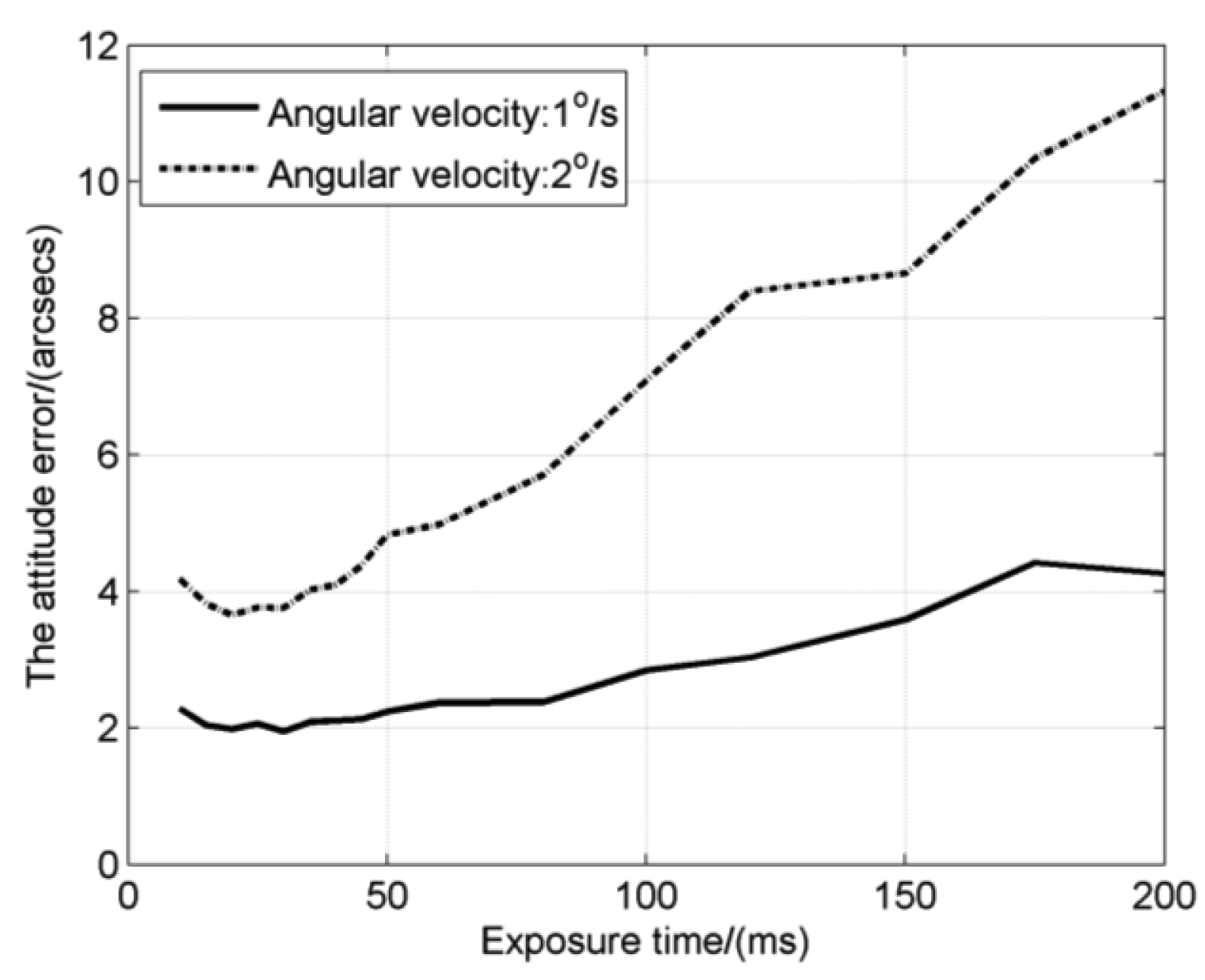 Sensors 14 04914f11 1024