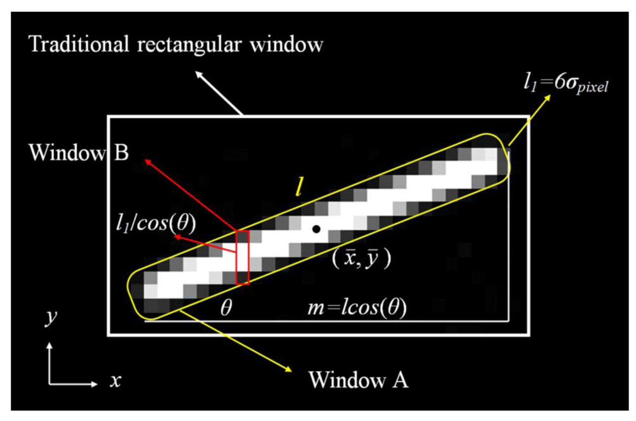 Sensors 14 04914f5 1024