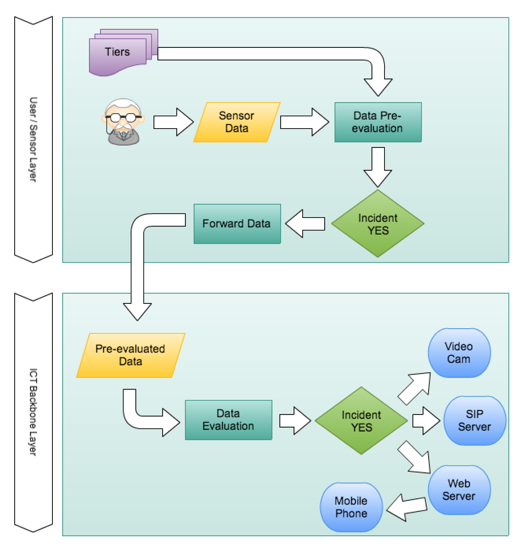 Sensors 14 04932f1 1024