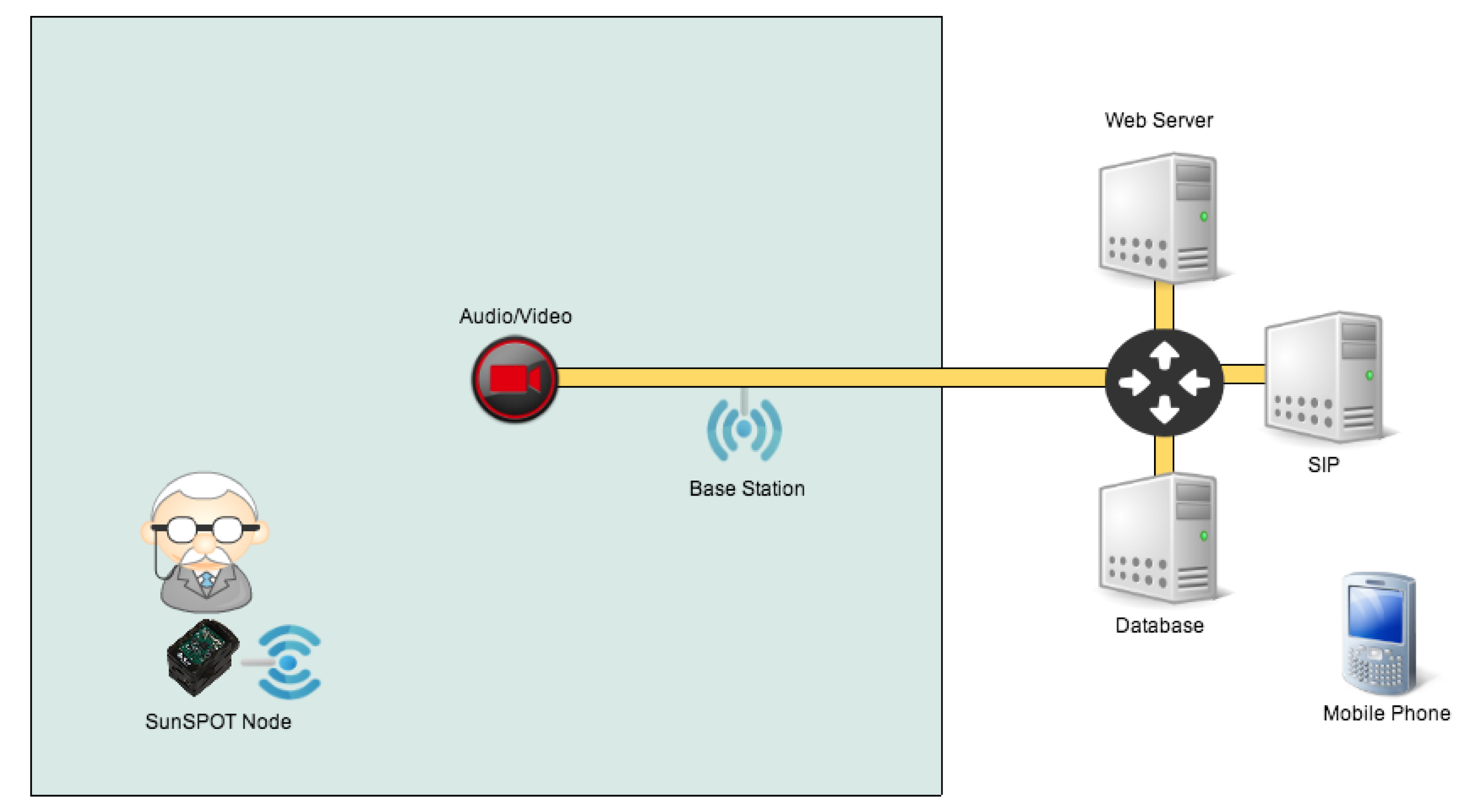 Sensors 14 04932f2 1024