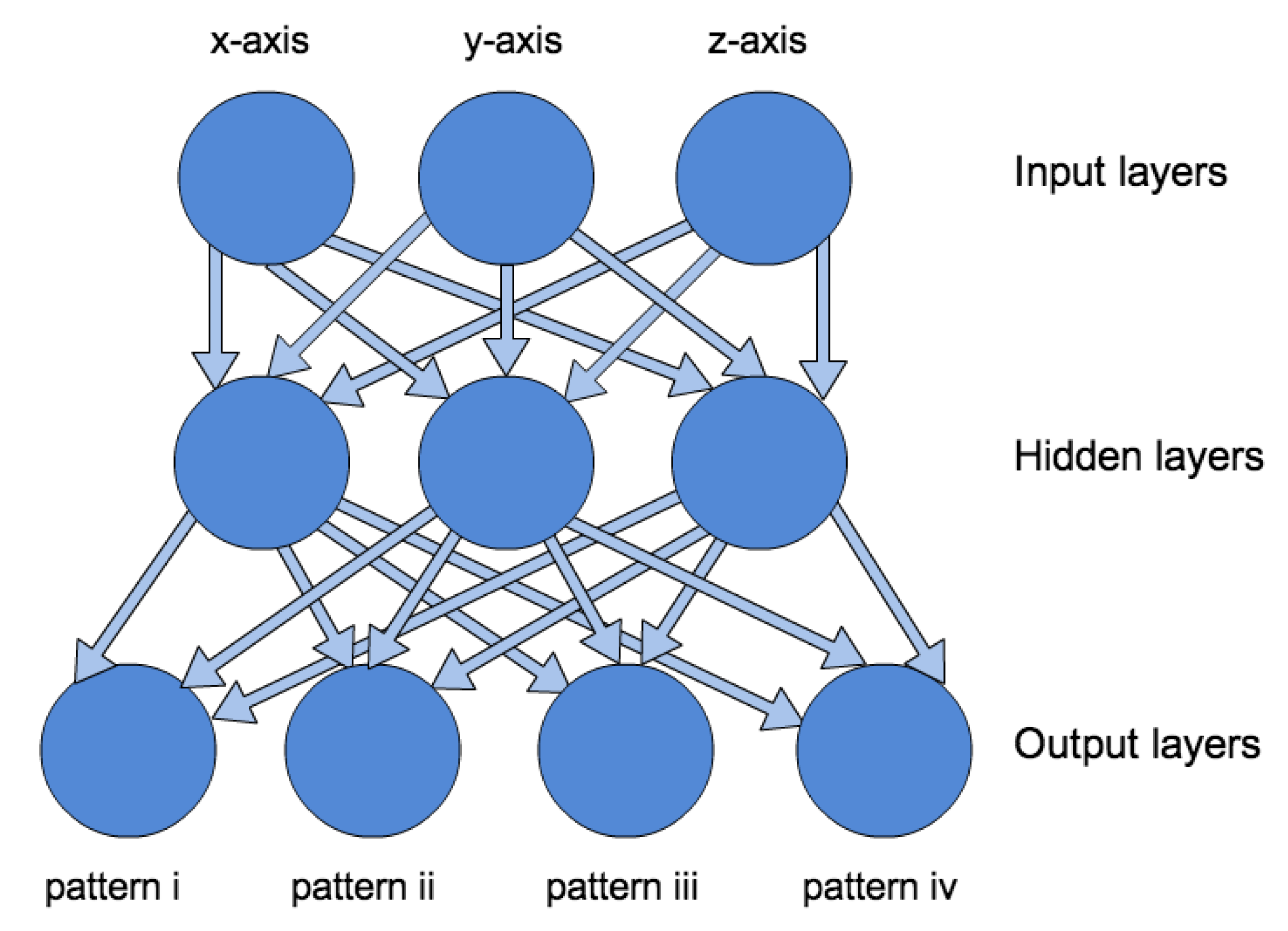 Sensors 14 04932f5 1024