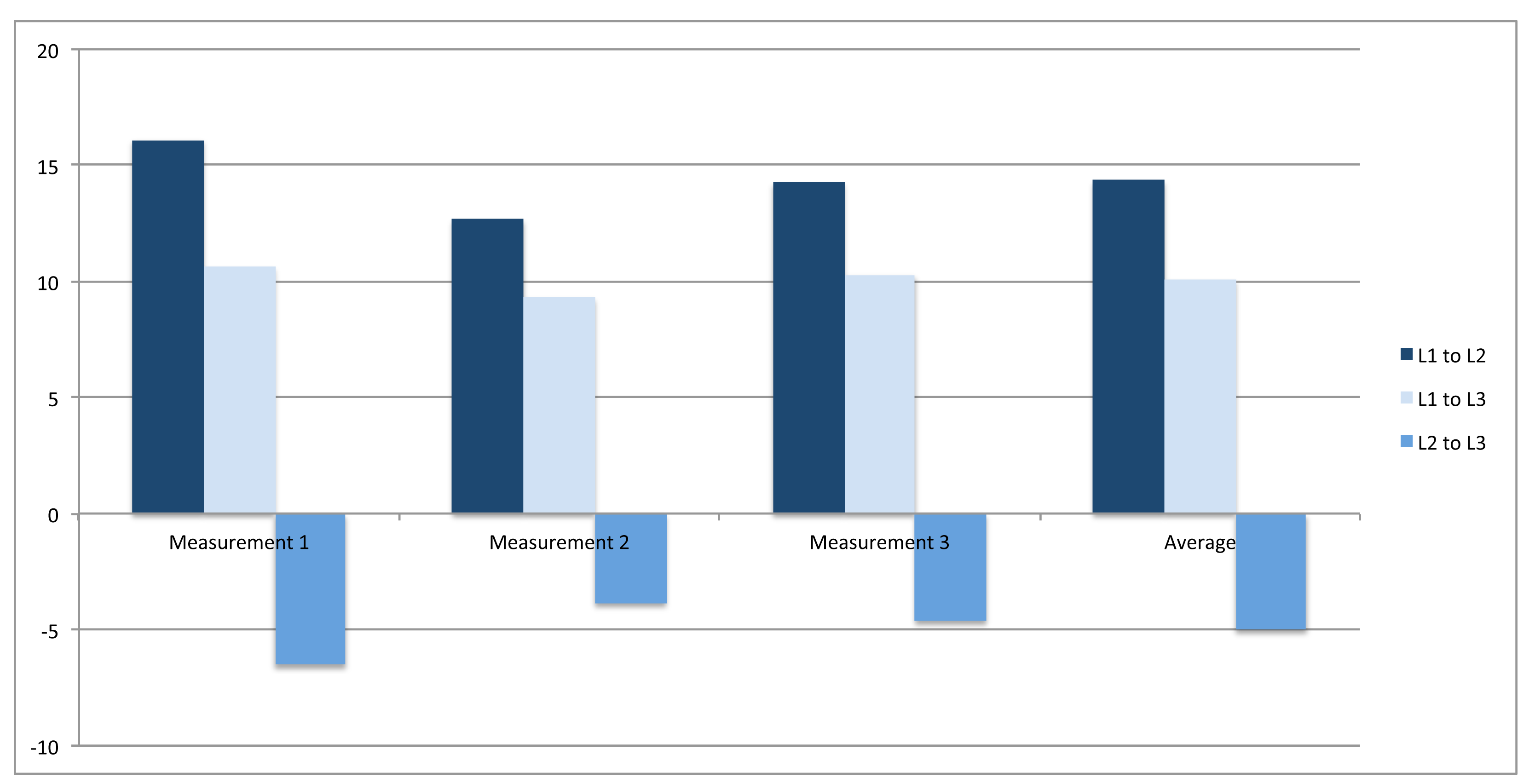 Sensors 14 04932f6 1024