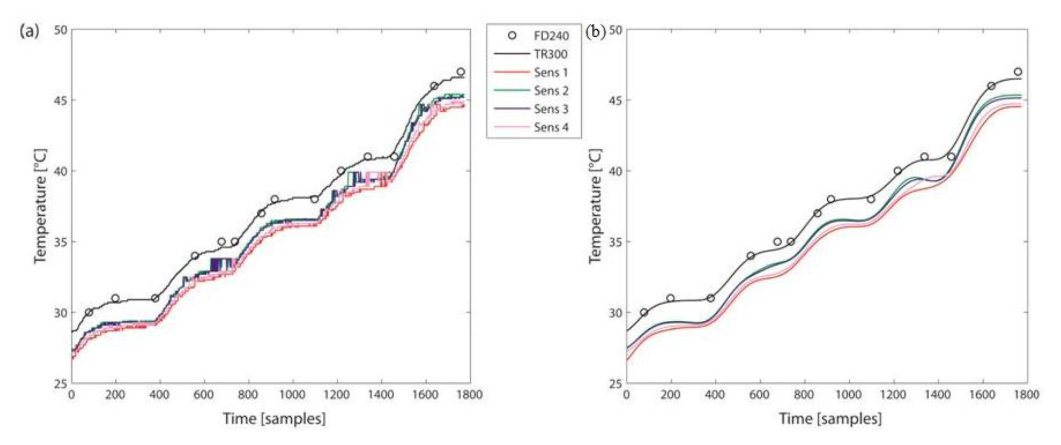 Sensors 14 05041f2 1024
