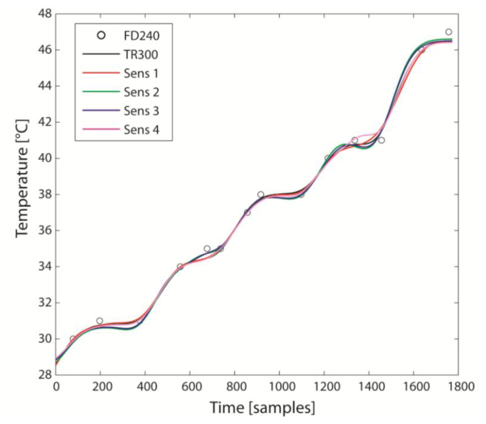 Sensors 14 05041f3 1024