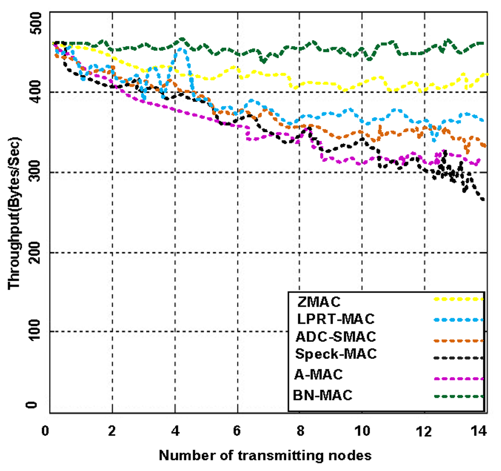 Sensors 14 05074f11 1024