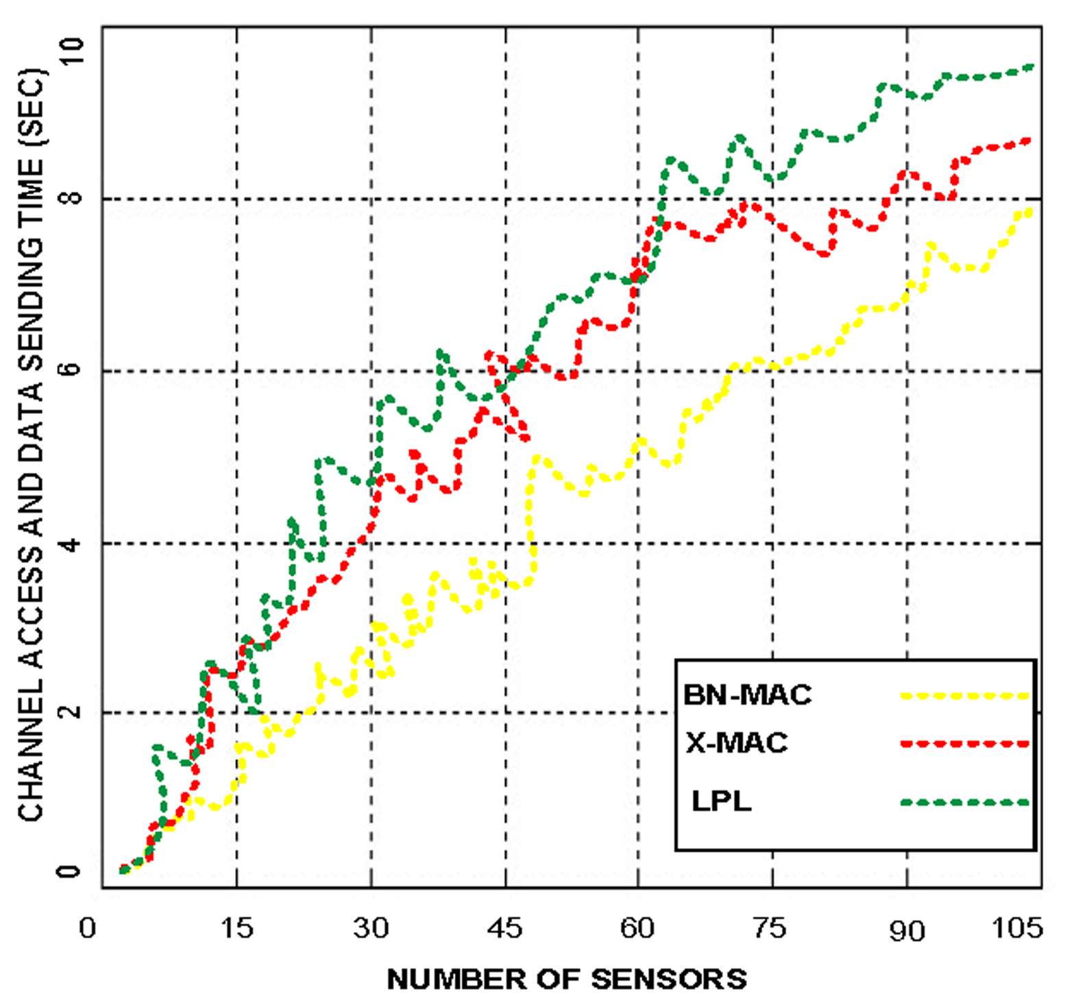 Sensors 14 05074f8 1024