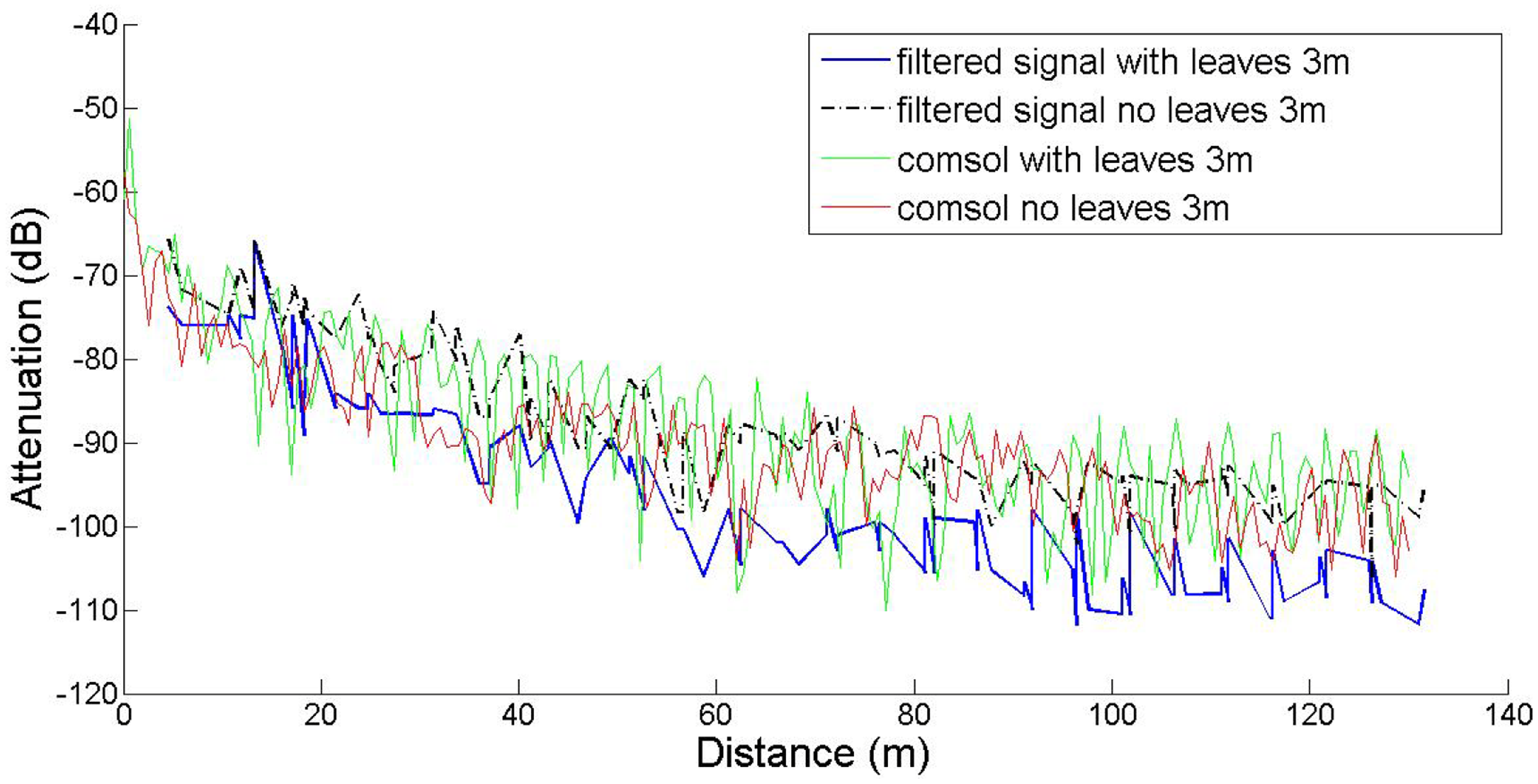Sensors 14 05118f5 1024