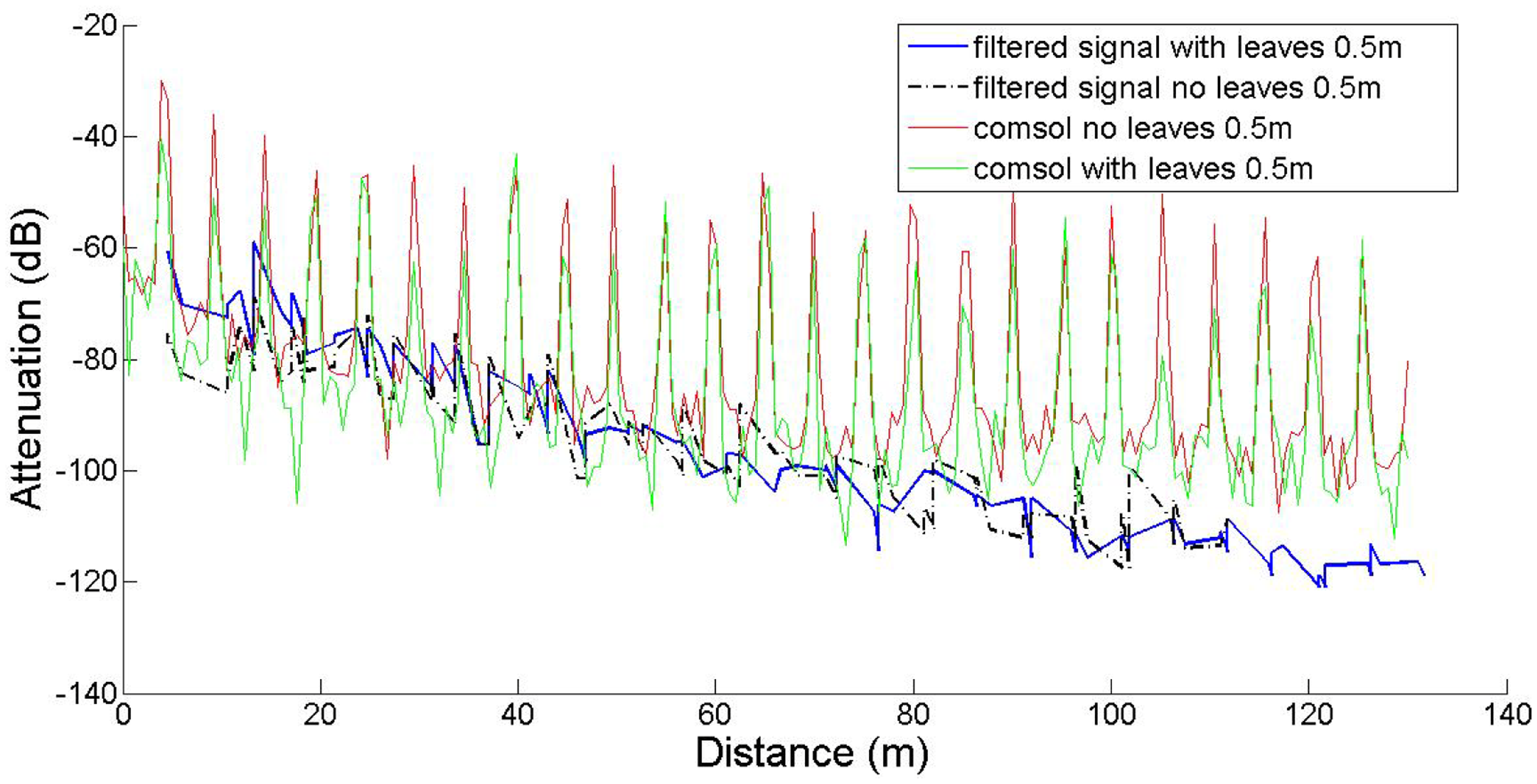 Sensors 14 05118f7 1024