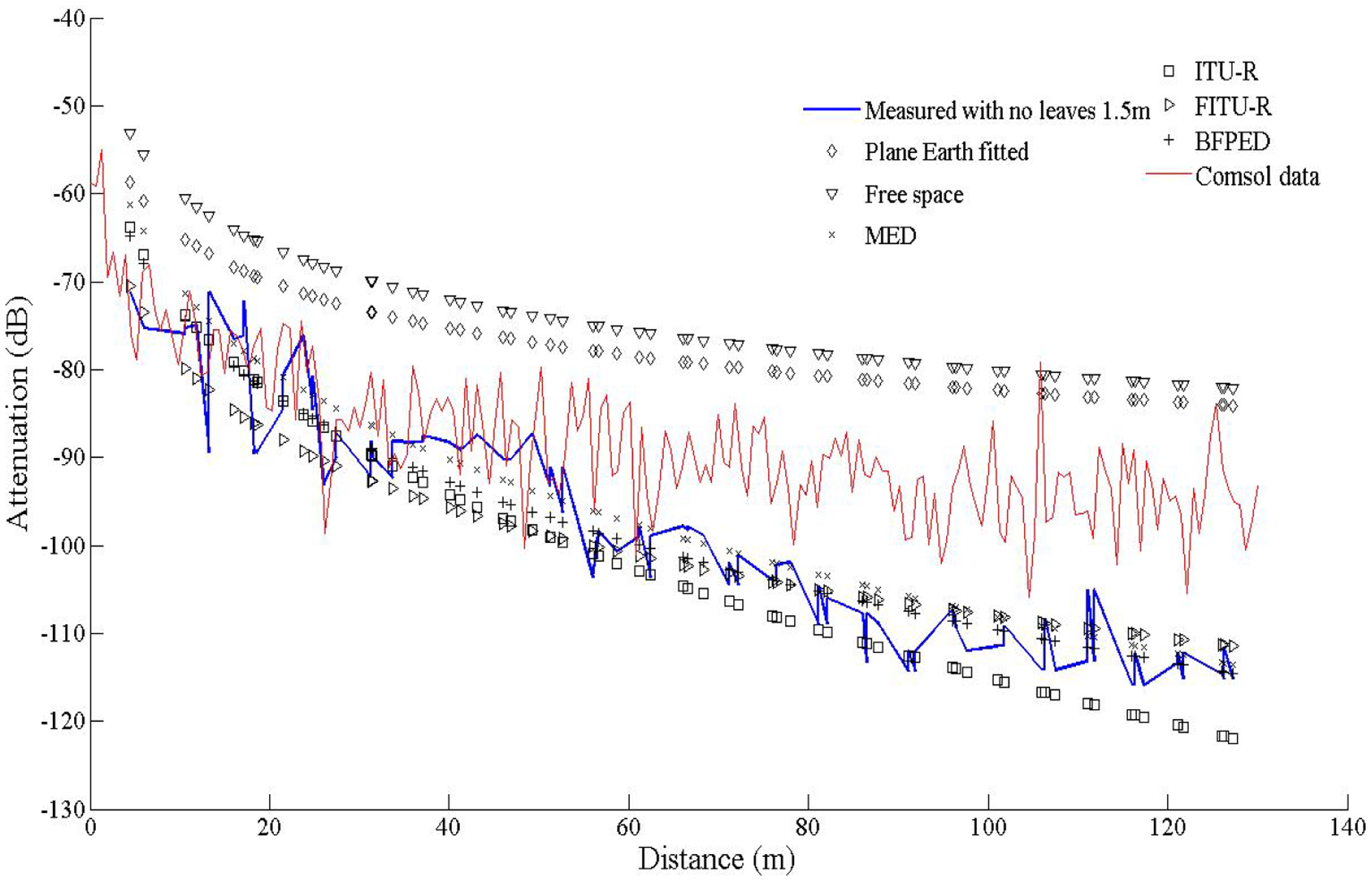 Sensors 14 05118f8 1024