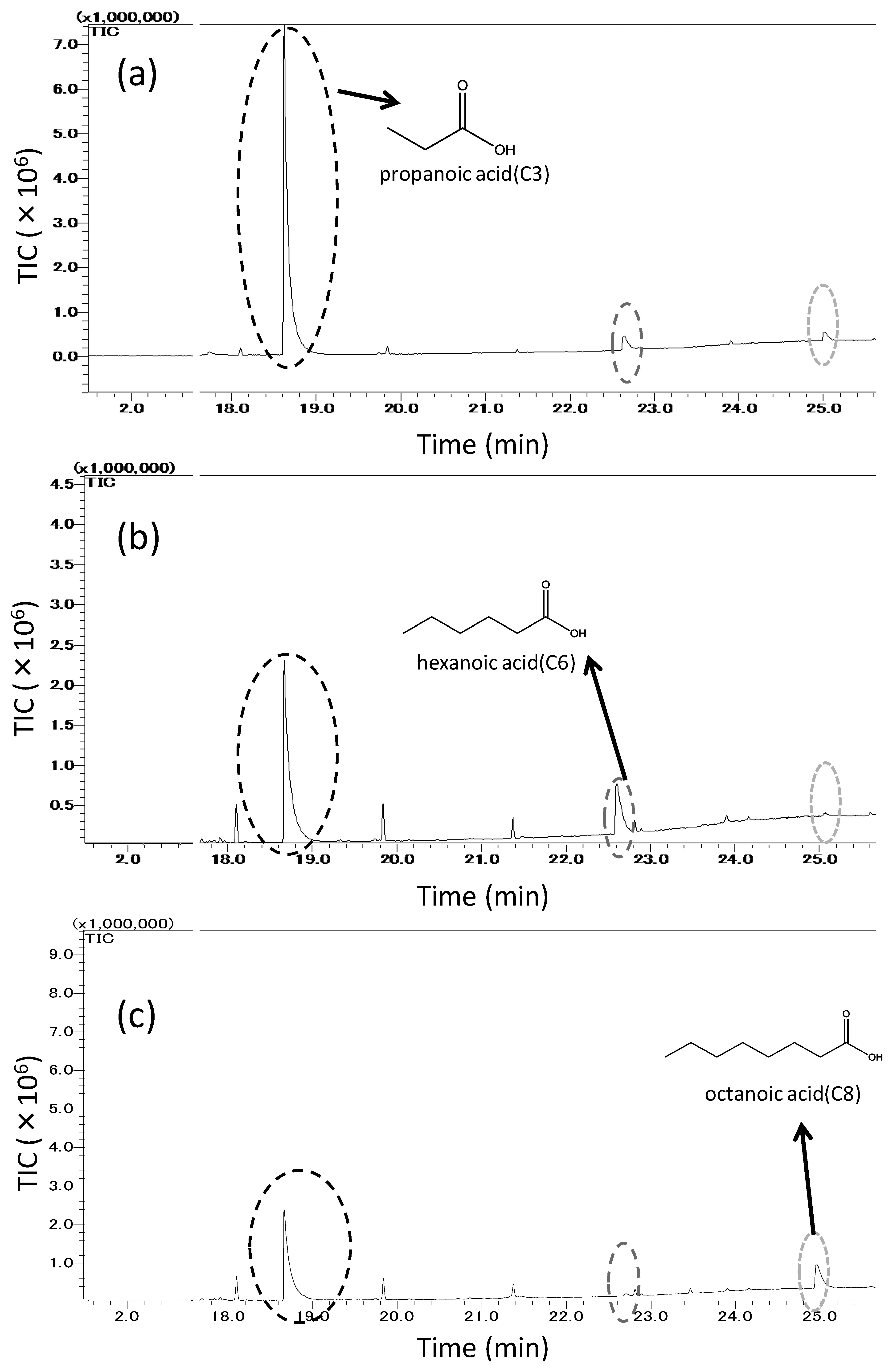 Sensors 14 05221f7 1024