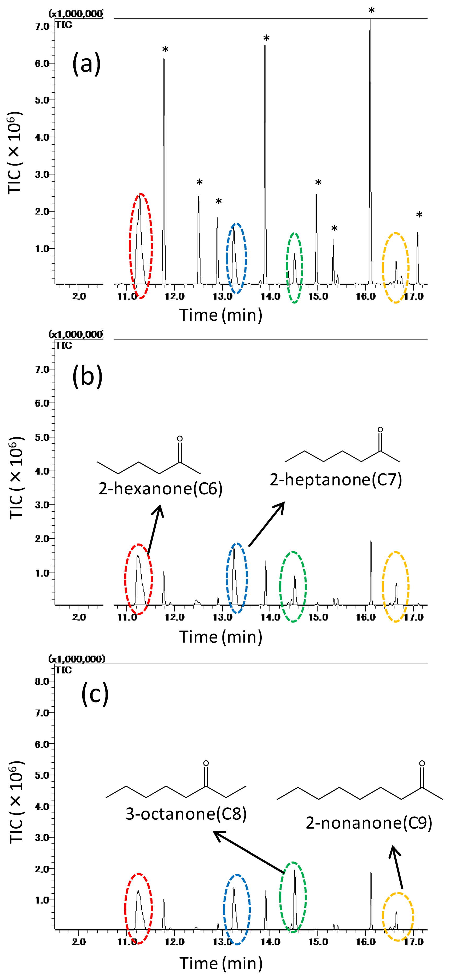 Sensors 14 05221f8 1024