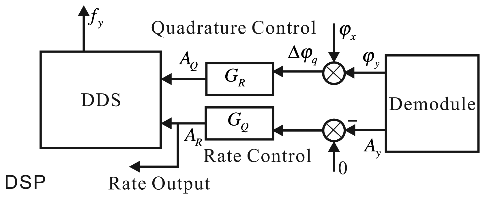 Sensors 14 05254f14 1024