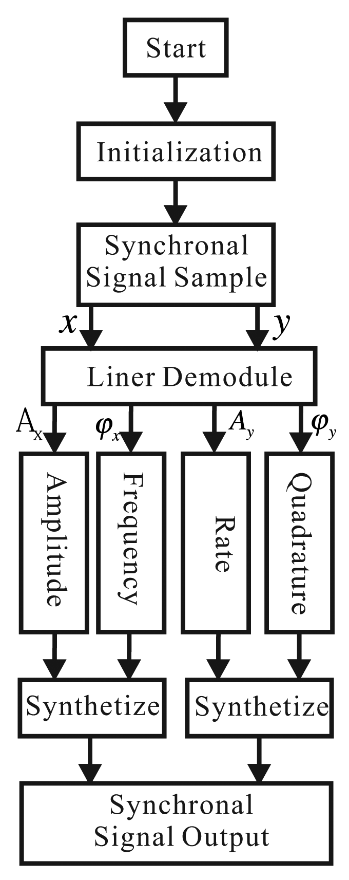 Sensors 14 05254f15 1024