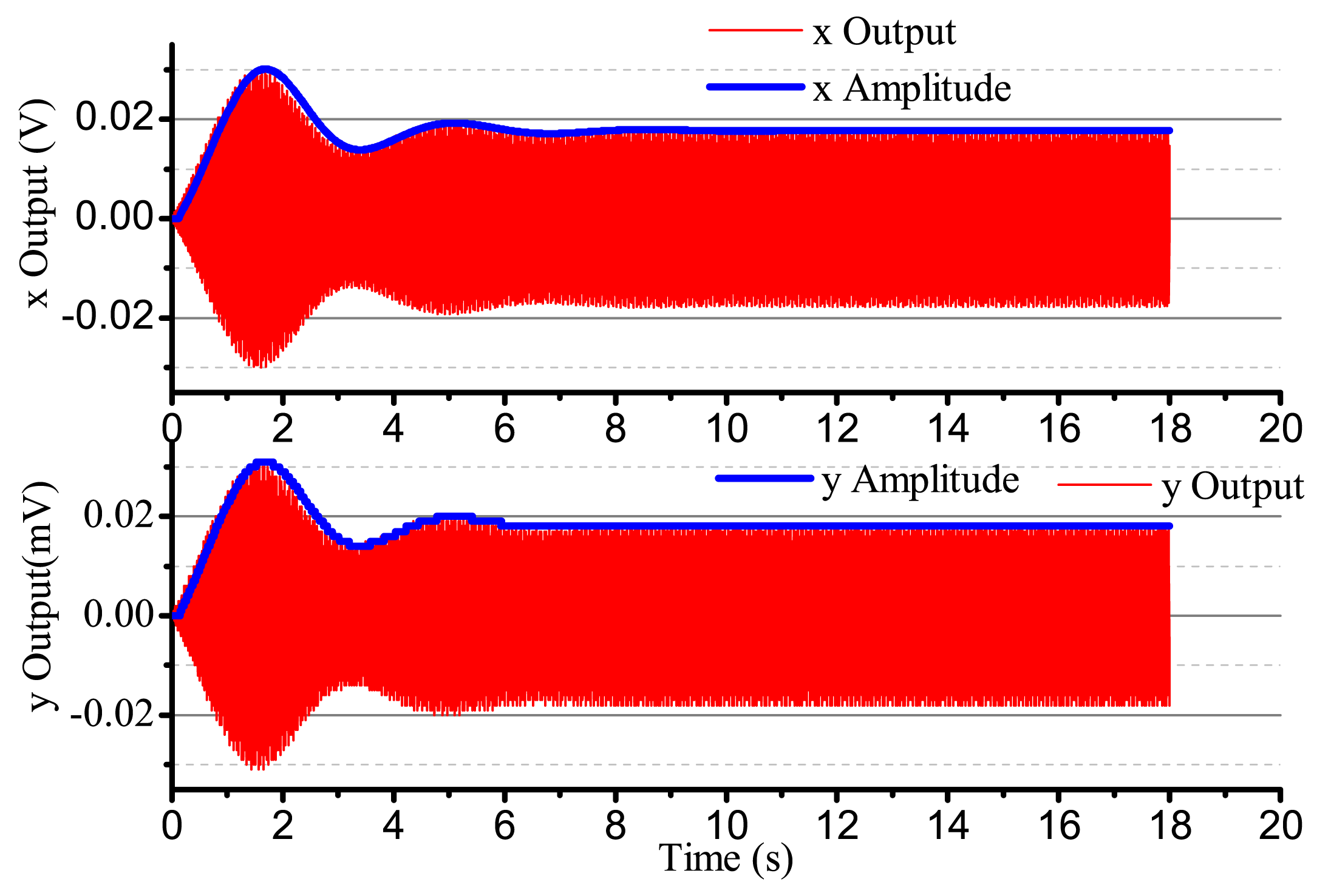 Sensors 14 05254f17 1024