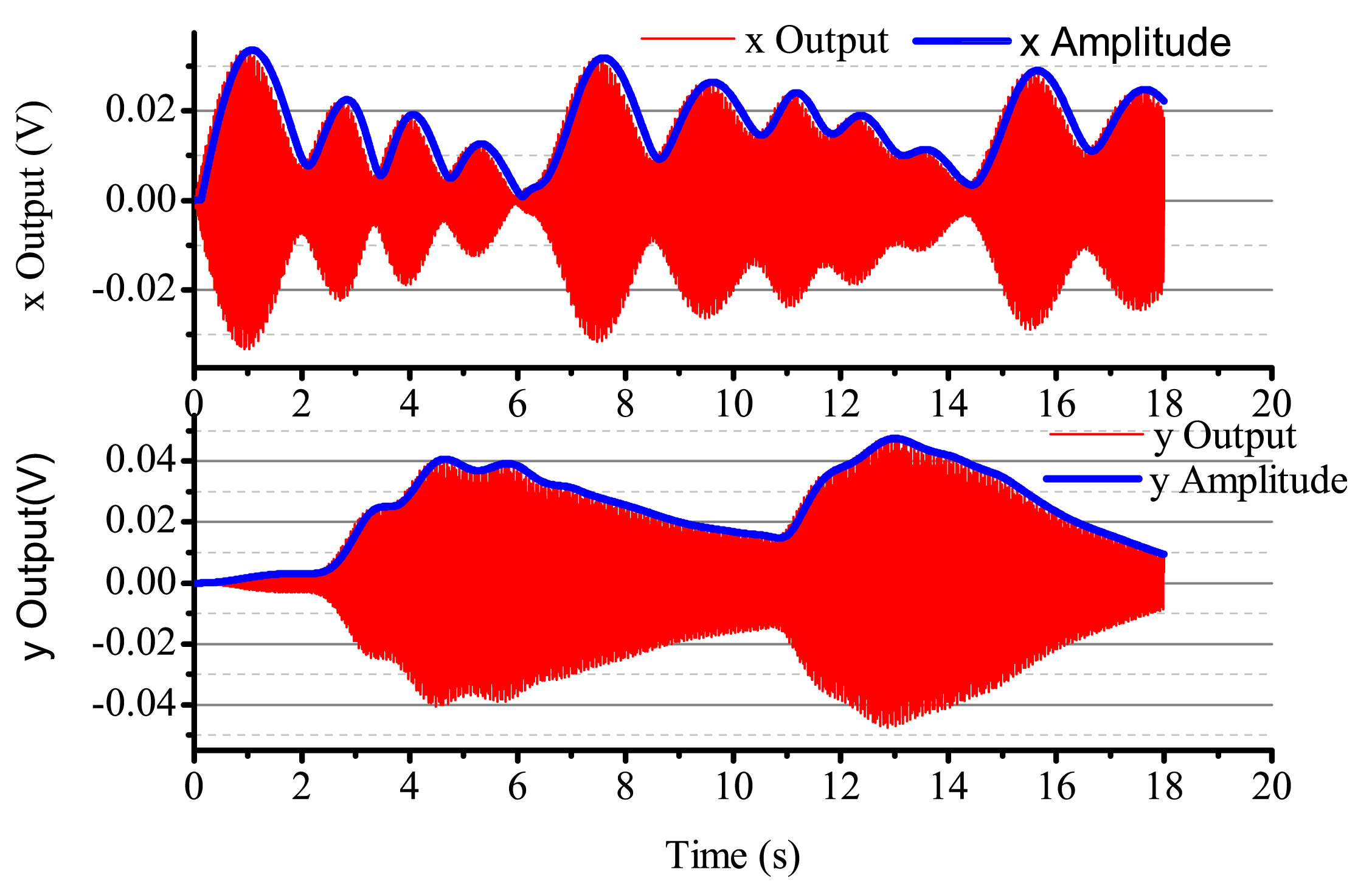 Sensors 14 05254f18 1024