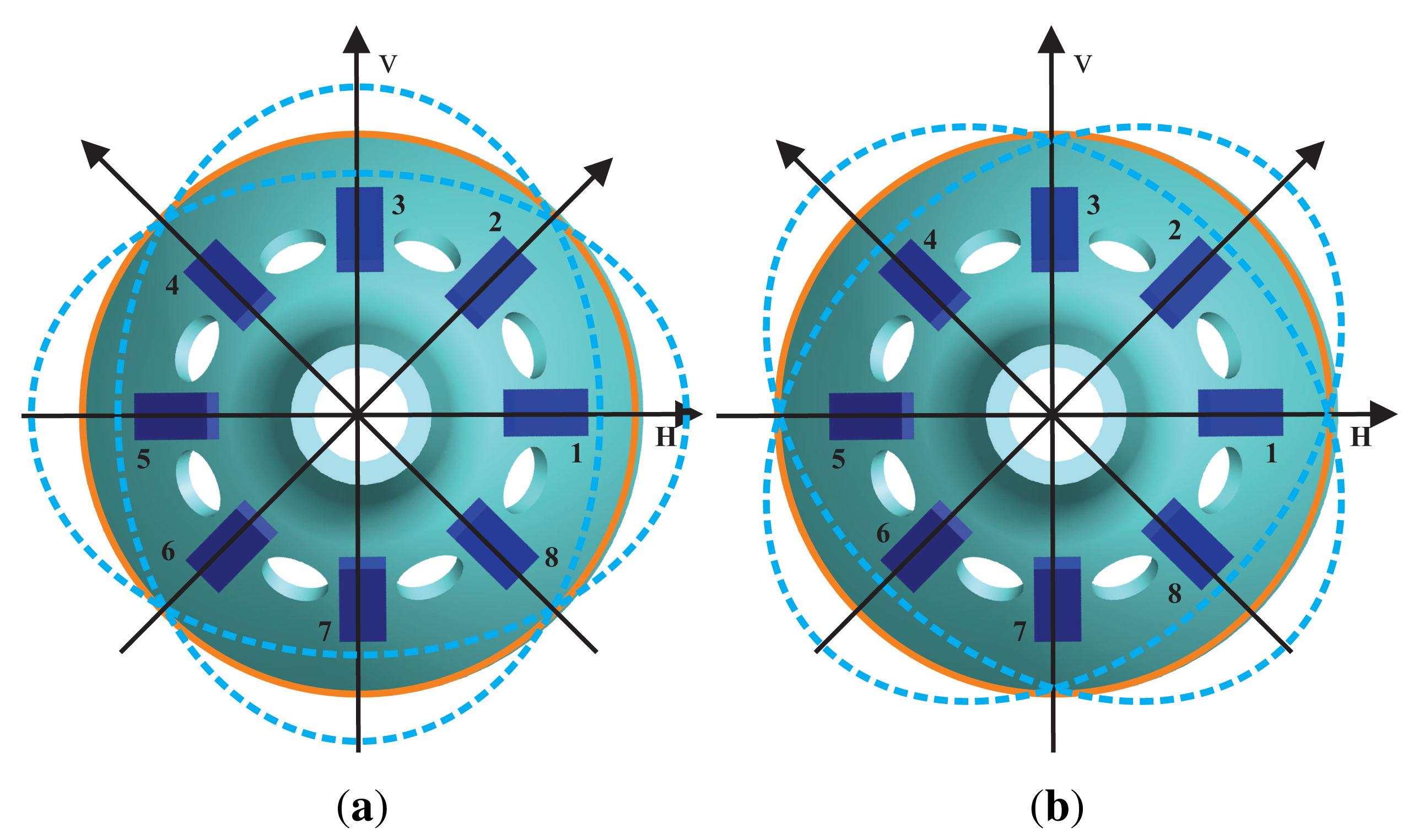 Sensors 14 05254f2 1024