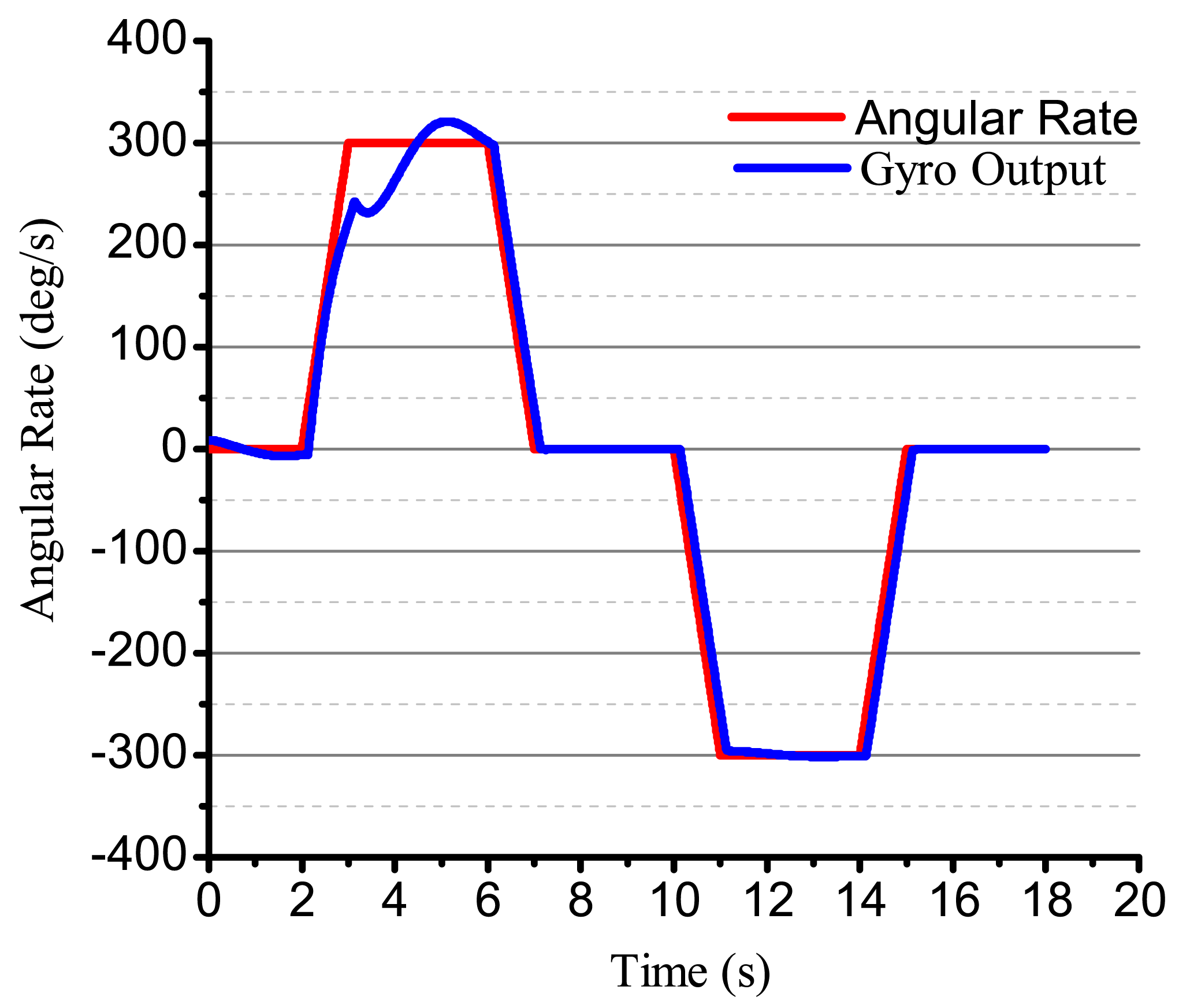 Sensors 14 05254f20 1024