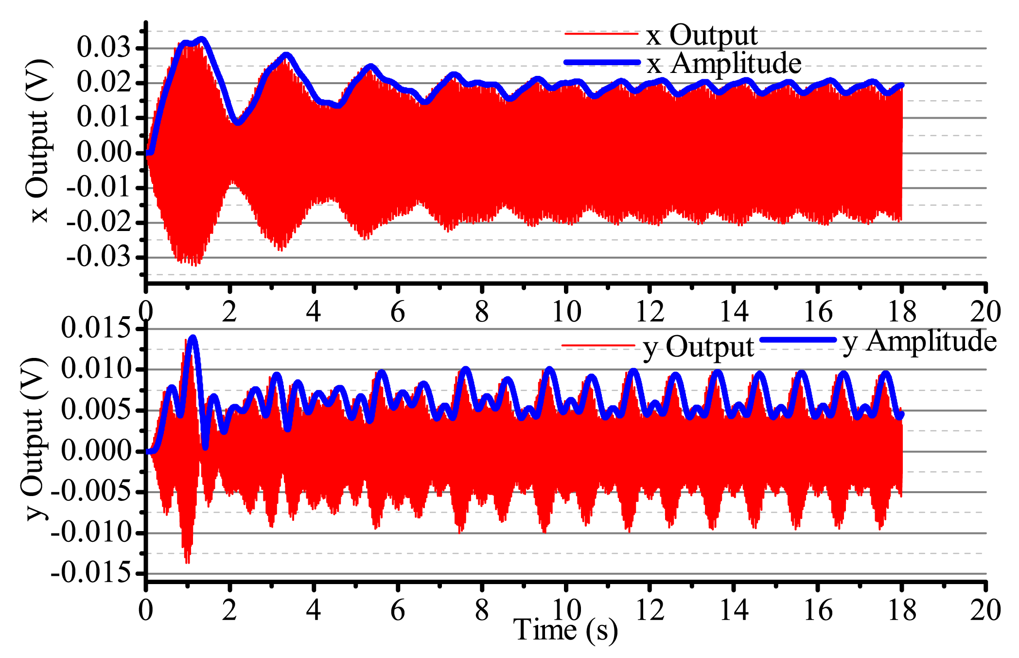 Sensors 14 05254f21 1024