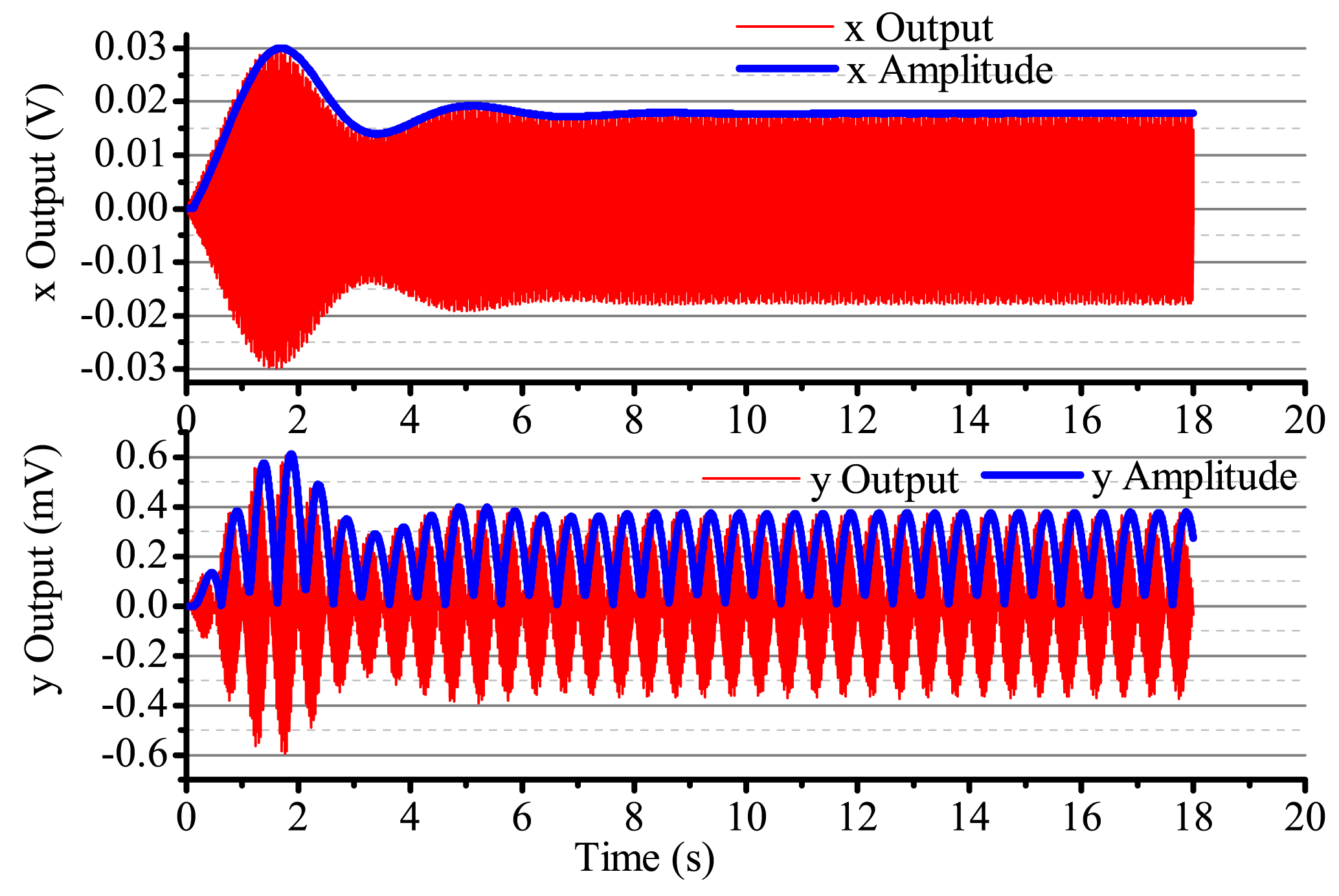 Sensors 14 05254f22 1024
