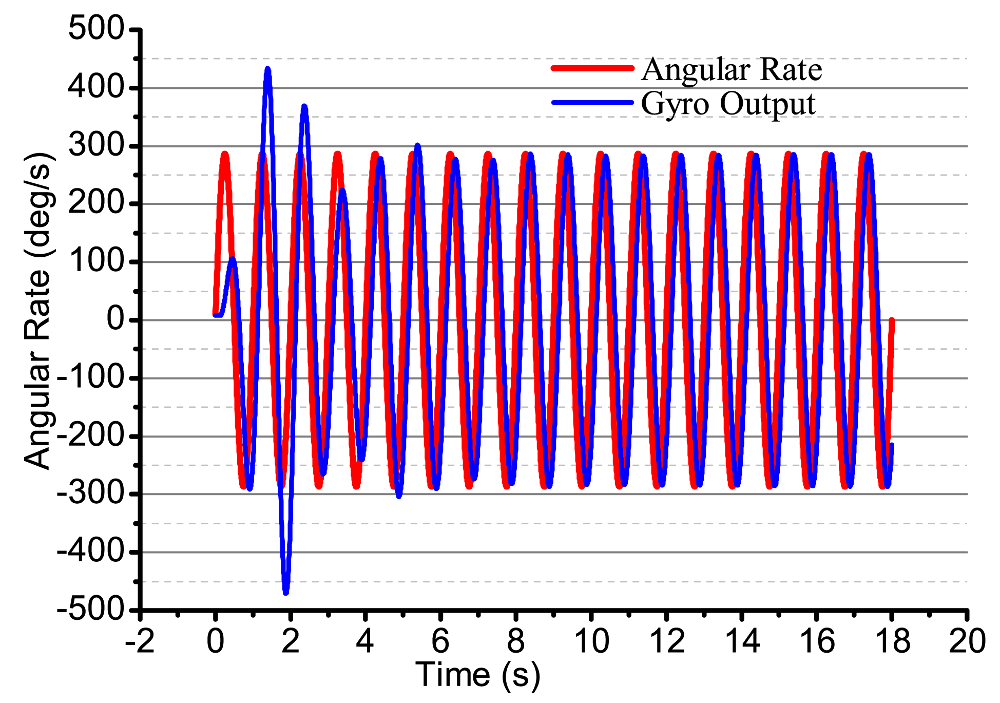 Sensors 14 05254f23 1024