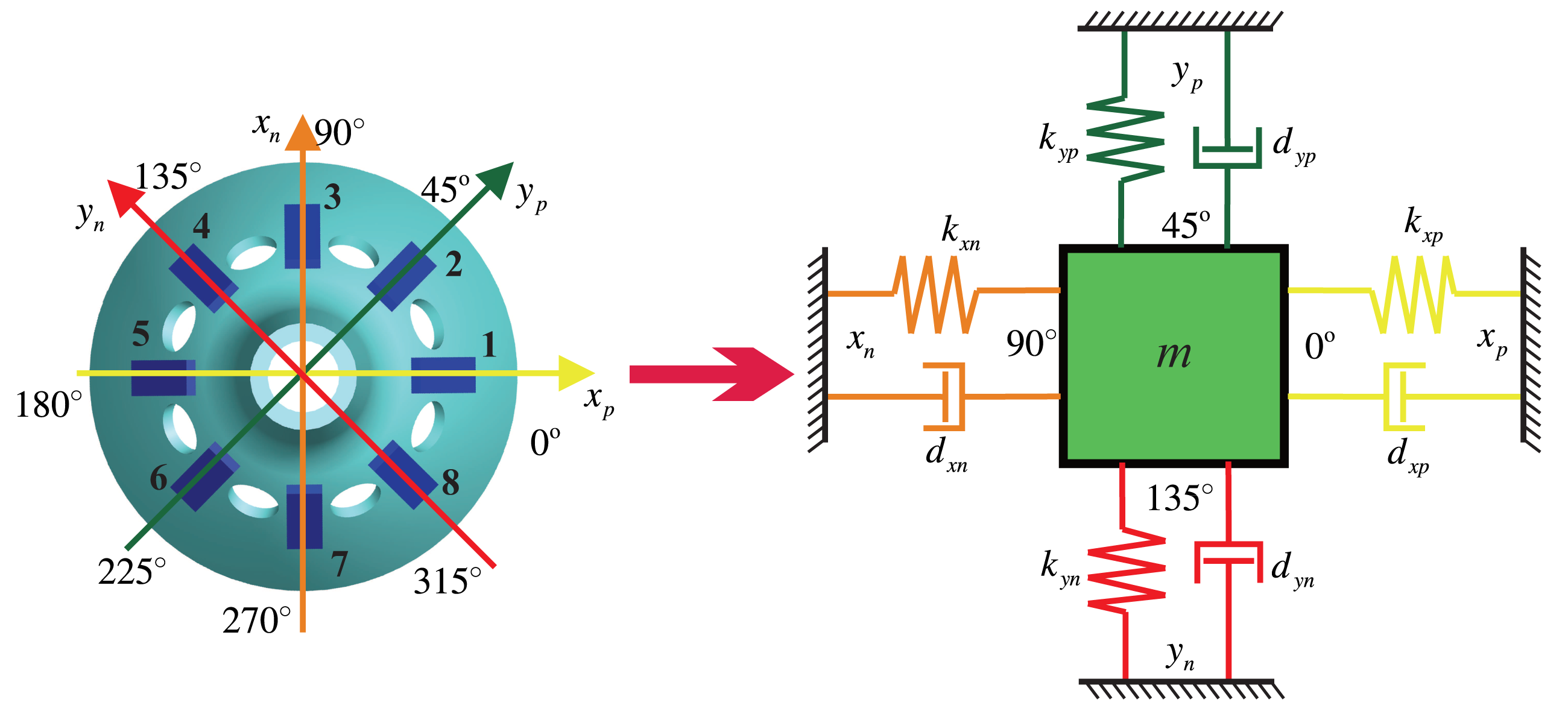 Sensors 14 05254f3 1024