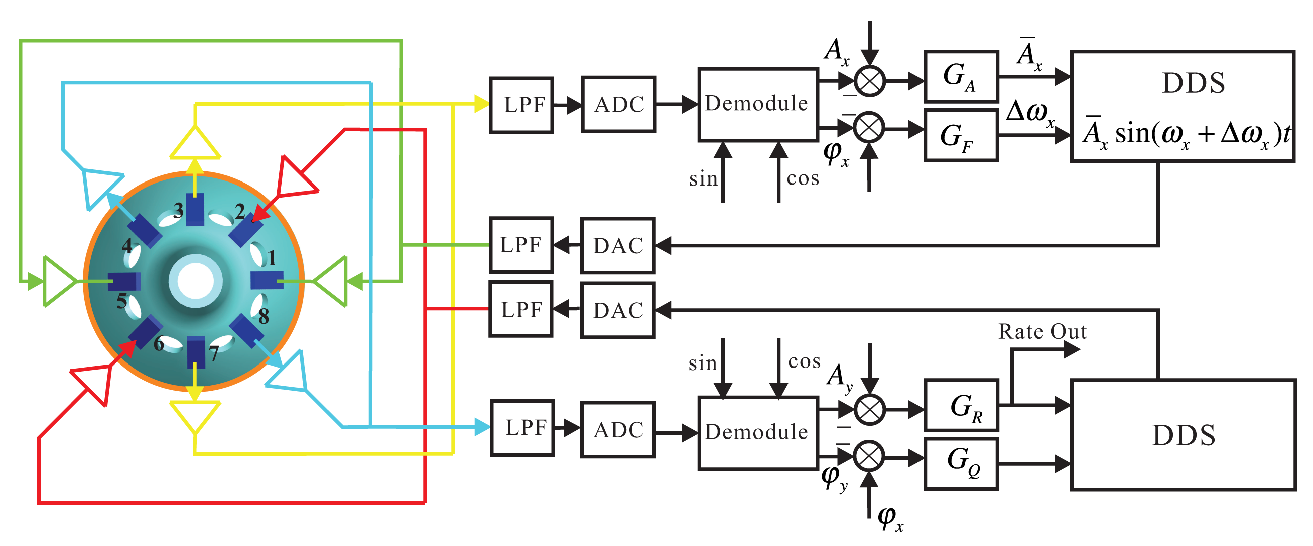 Sensors 14 05254f4 1024