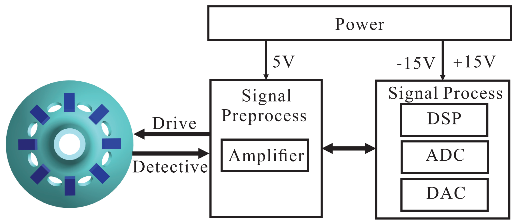 Sensors 14 05254f5 1024