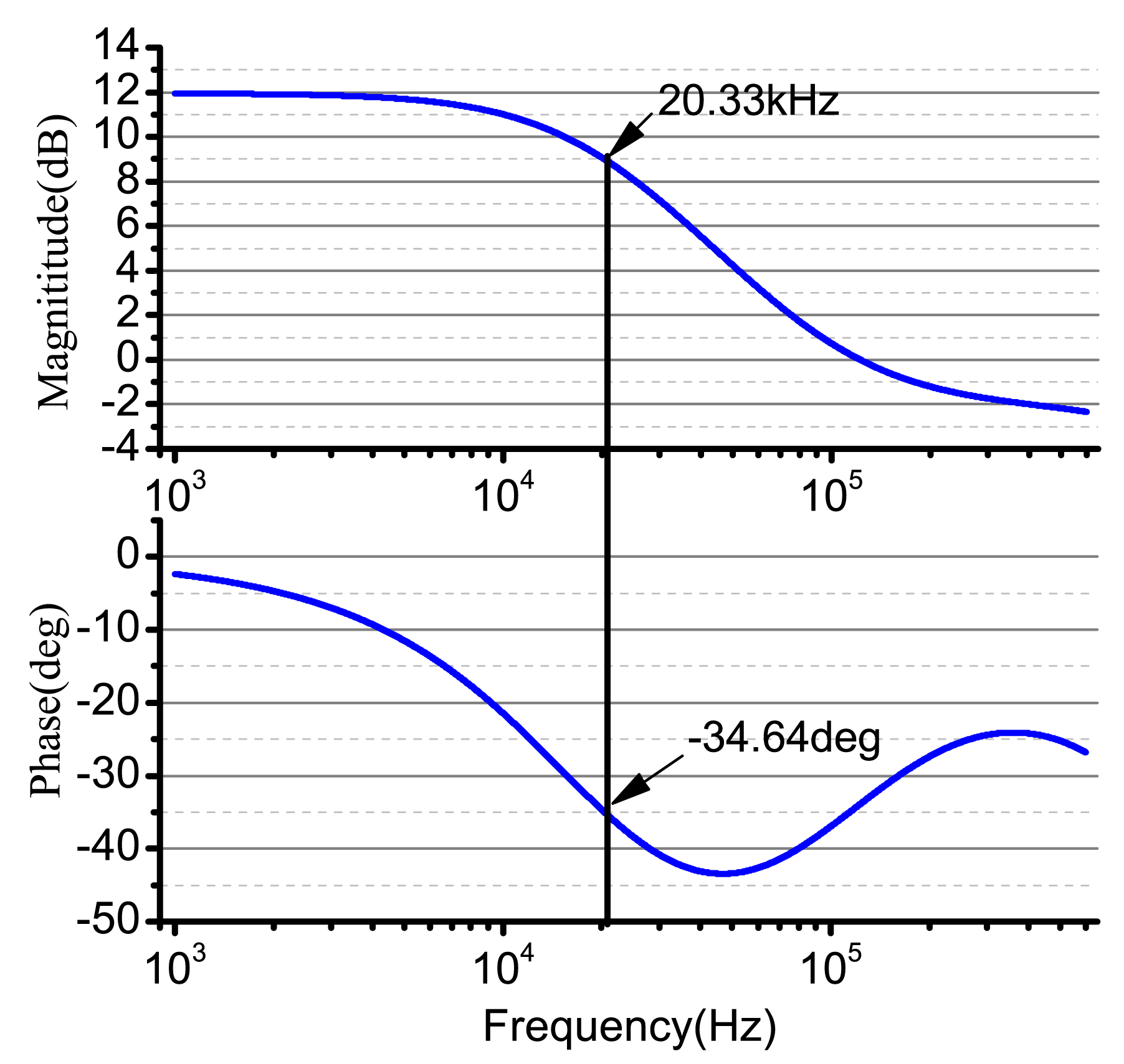 Sensors 14 05254f8 1024