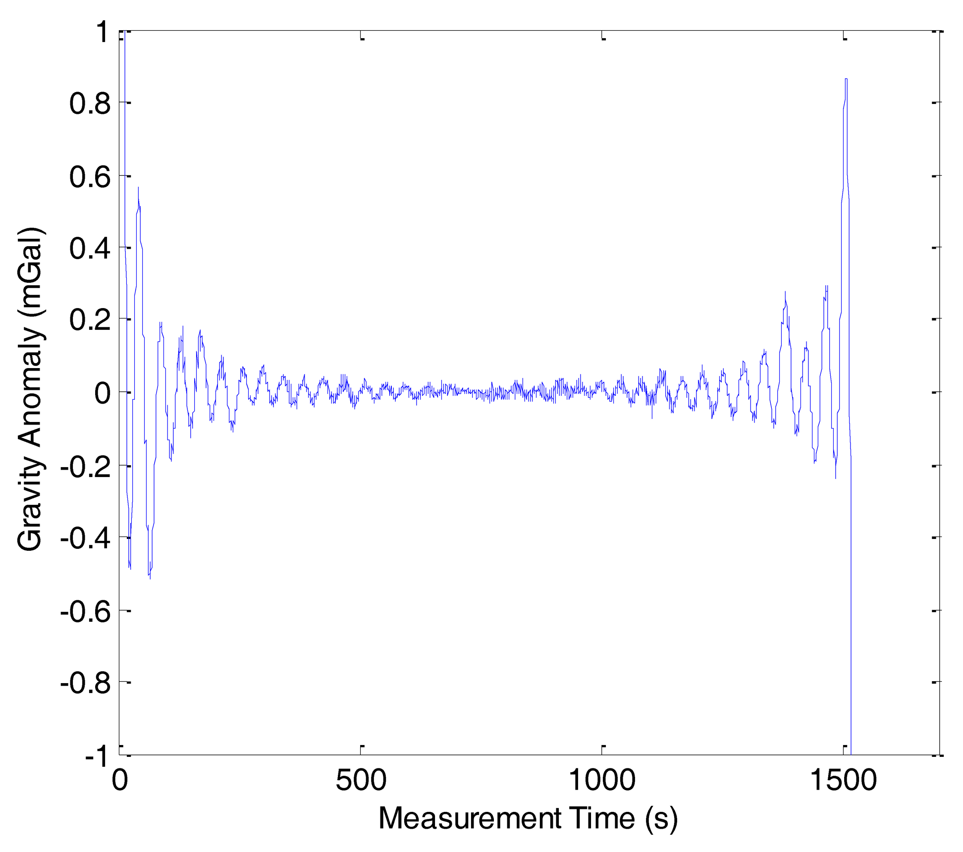 Sensors 14 05426f11 1024