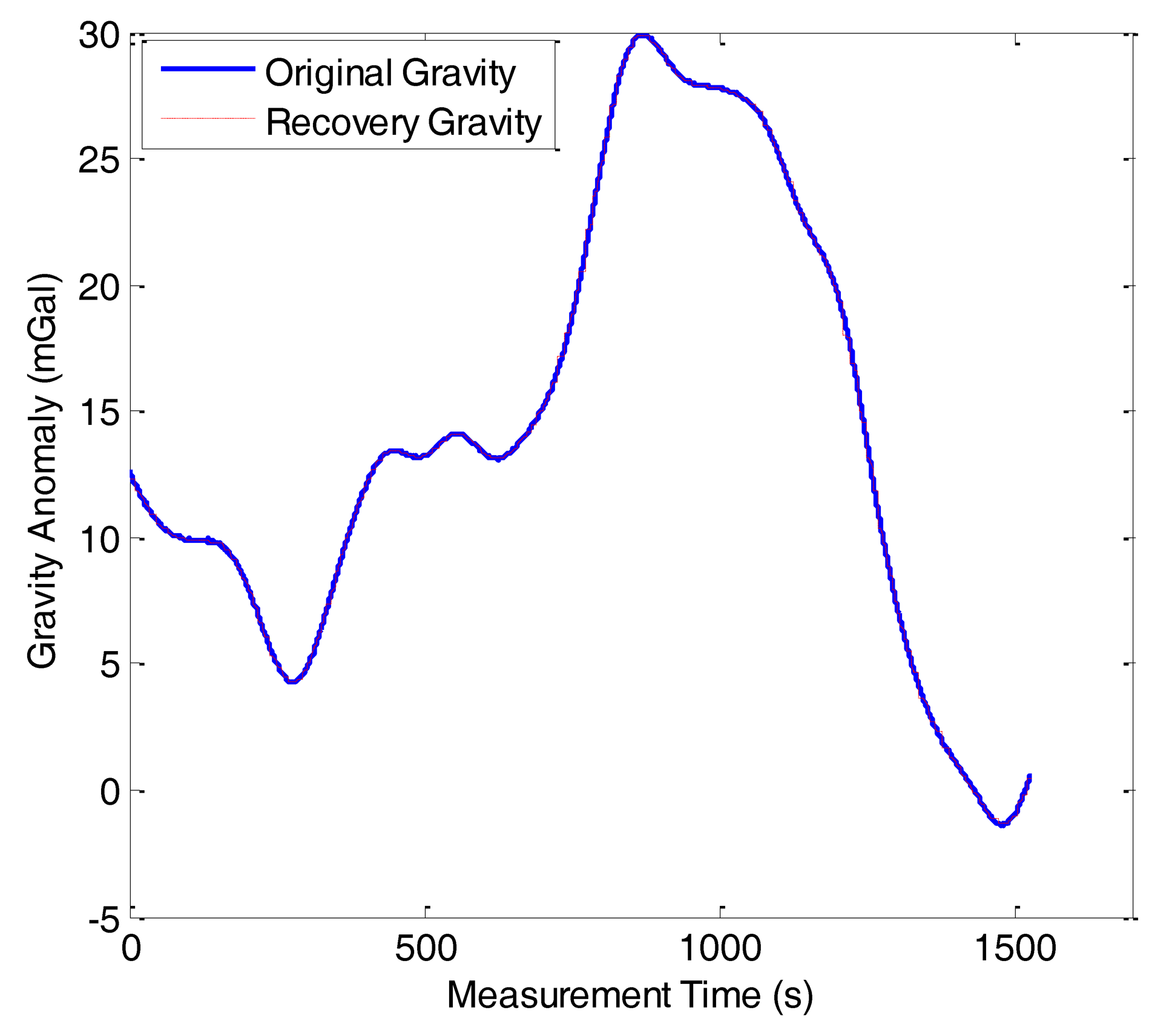 Sensors 14 05426f12 1024