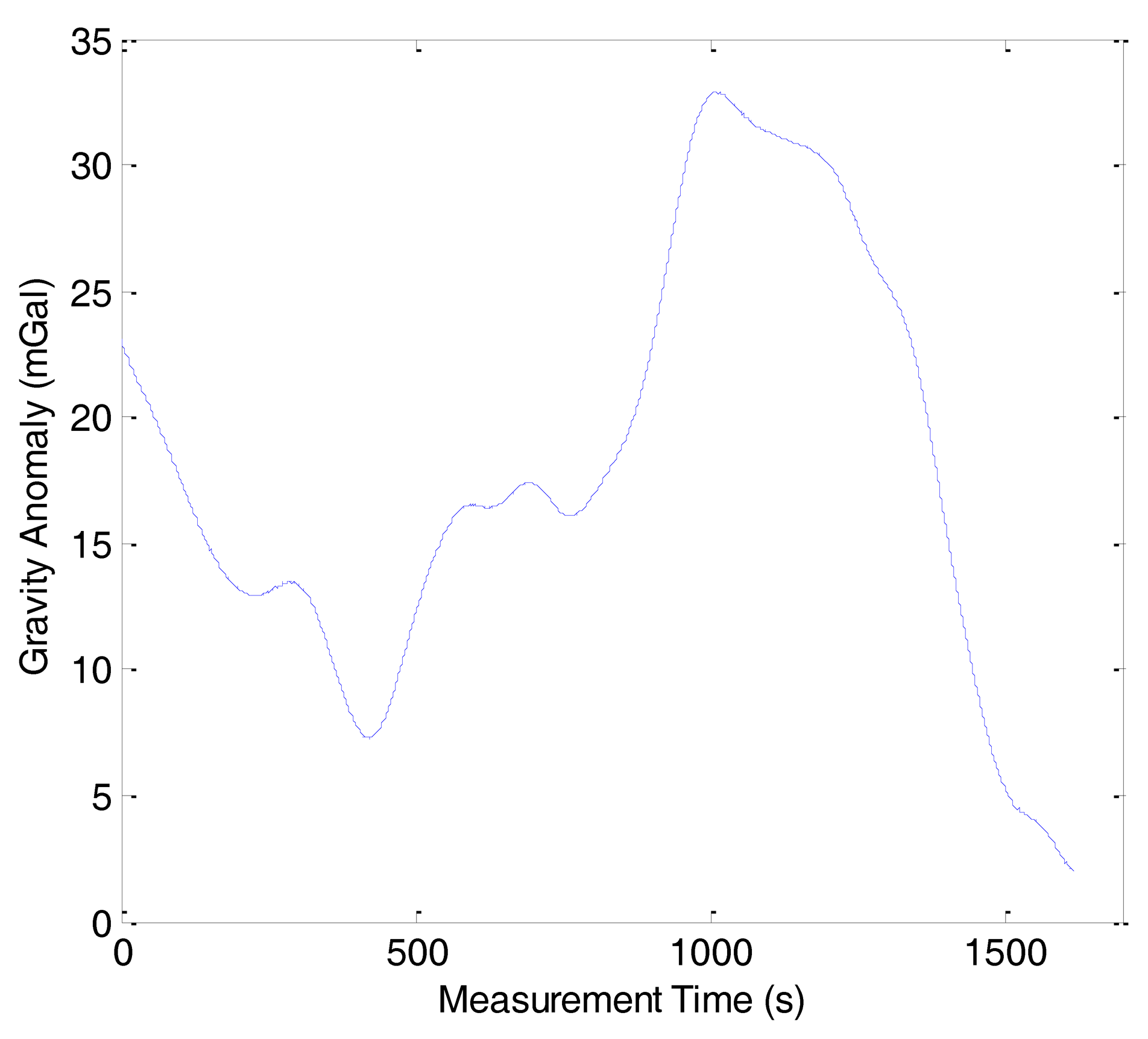 Sensors 14 05426f5 1024