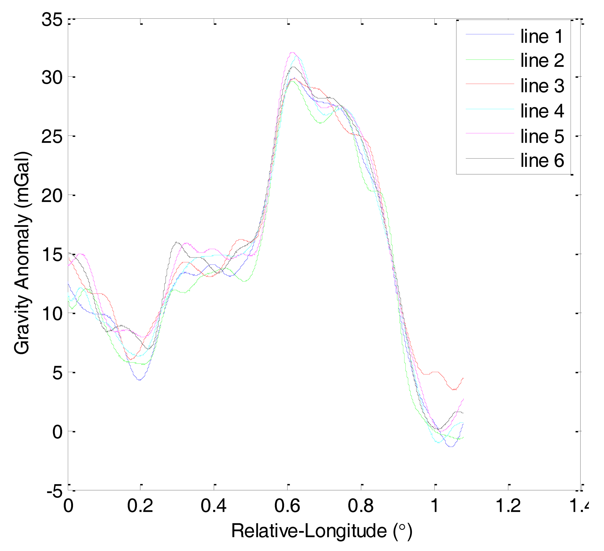 Sensors 14 05426f6 1024