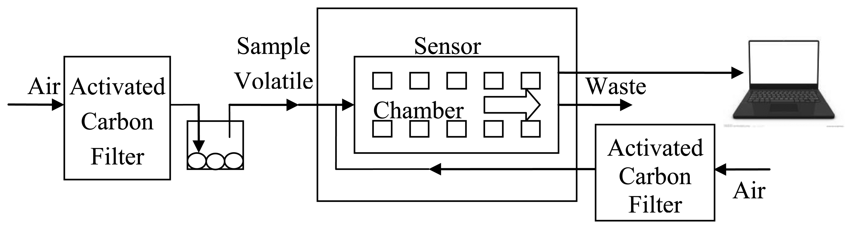 Sensors 14 05486f2 1024