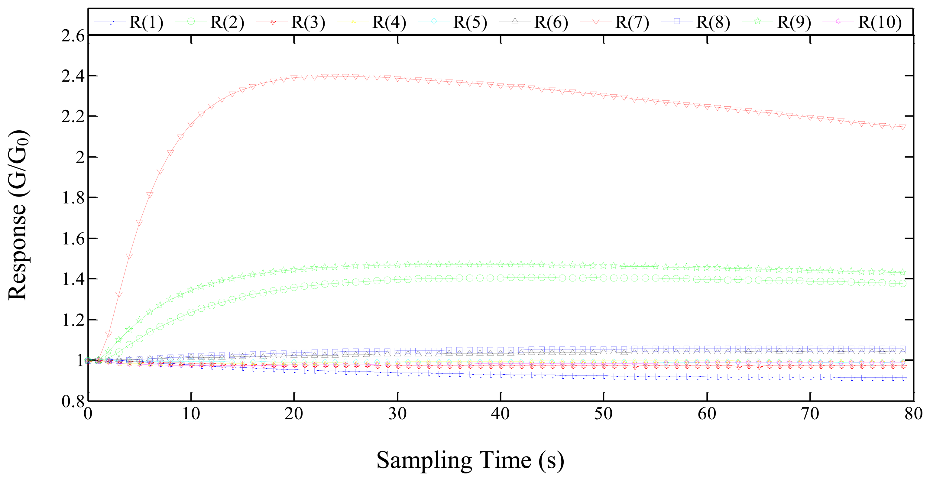 Sensors 14 05486f4 1024