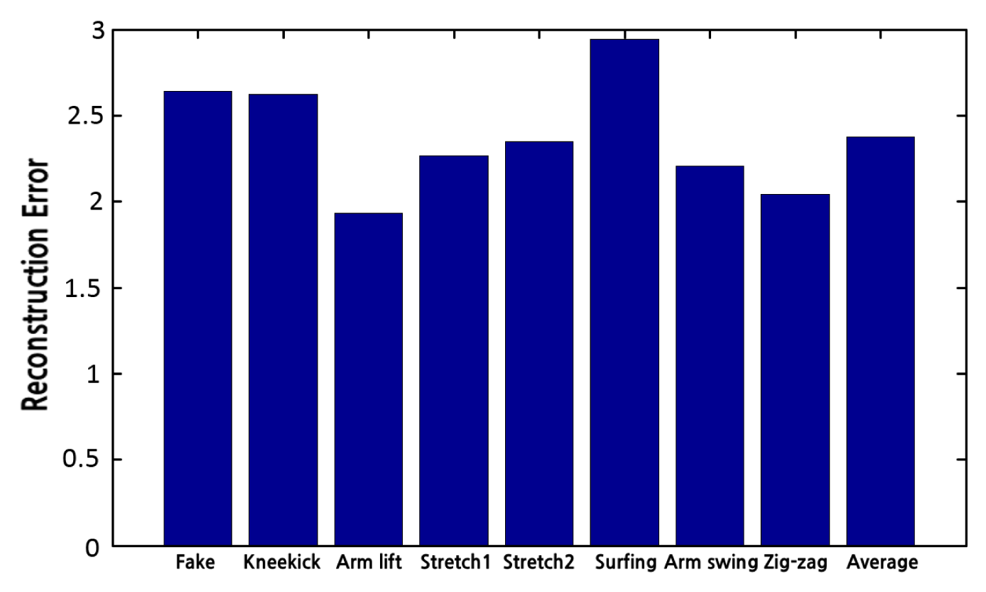 Sensors 14 05516f14 1024