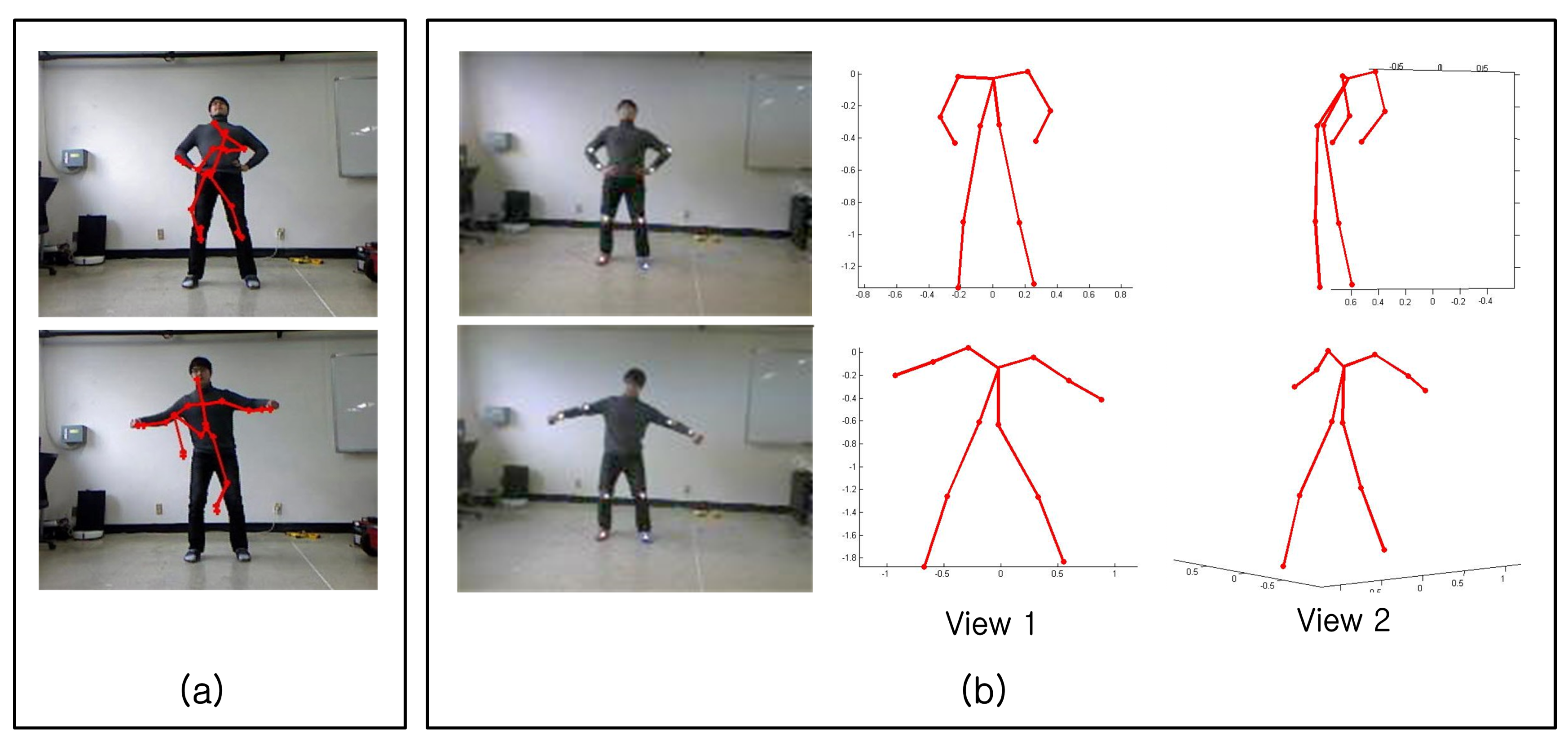 Sensors 14 05516f17 1024