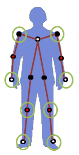 Sensors 14 05516f2 1024