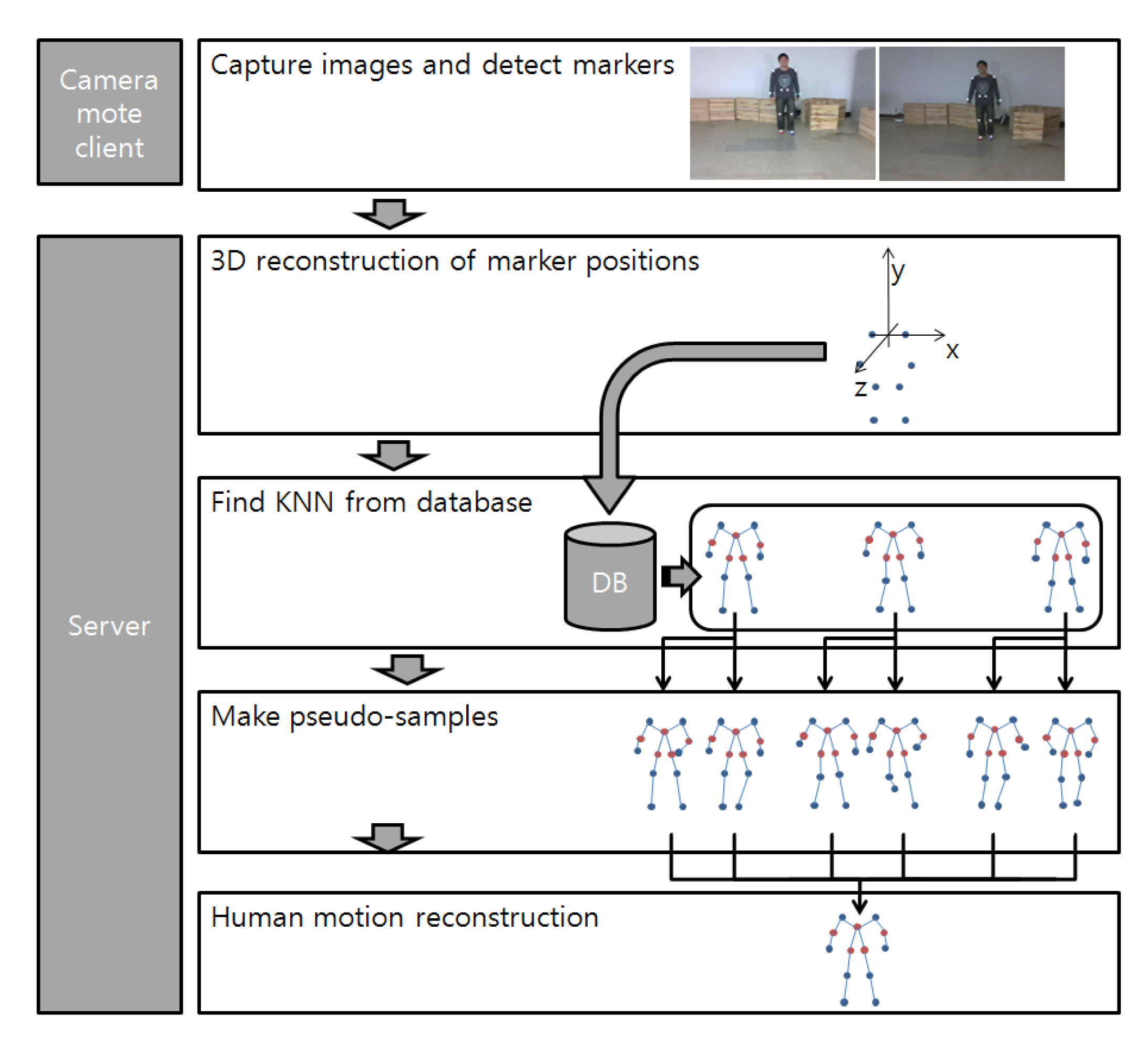 Sensors 14 05516f3 1024