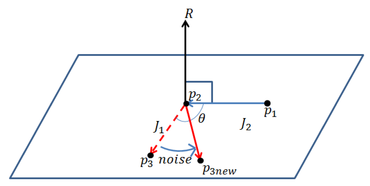 Sensors 14 05516f4 1024