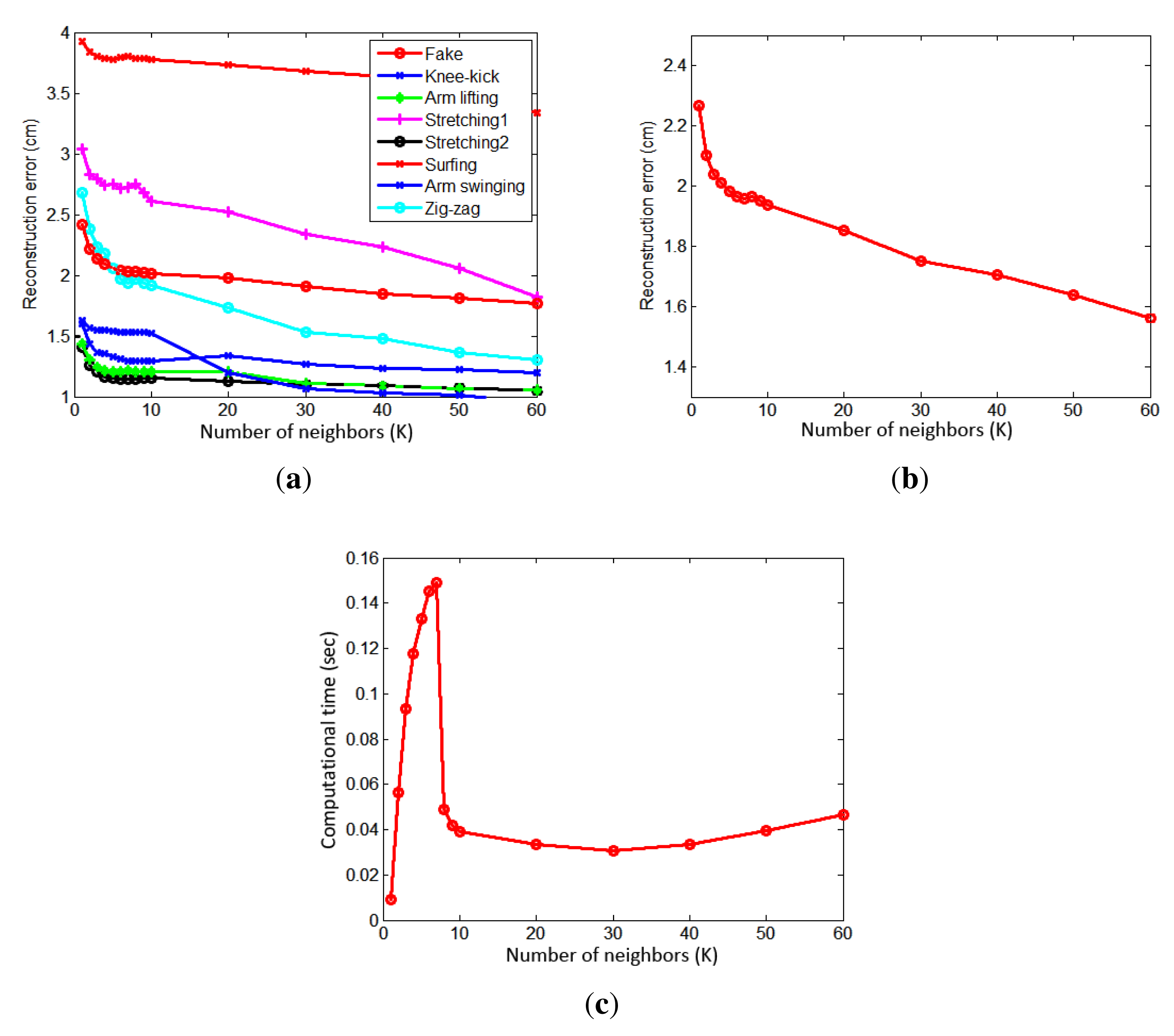 Sensors 14 05516f8 1024