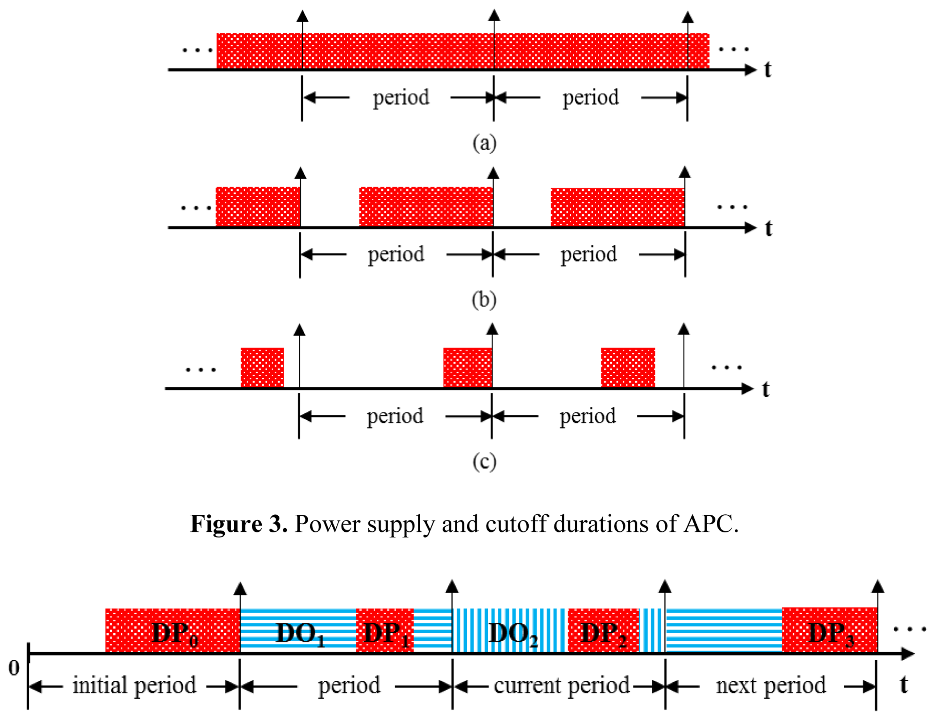 Sensors 14 05536f2 1024