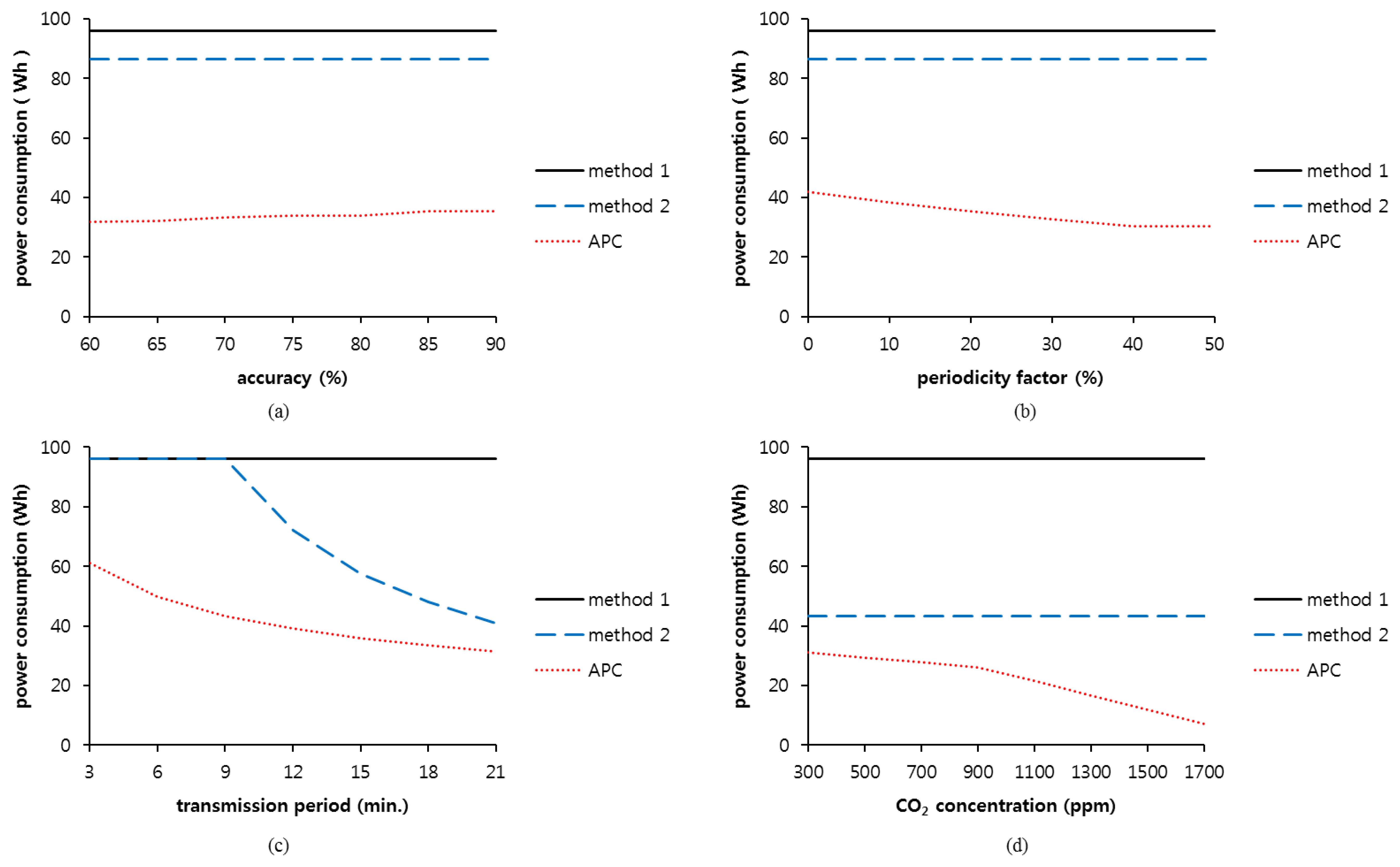 Sensors 14 05536f7 1024