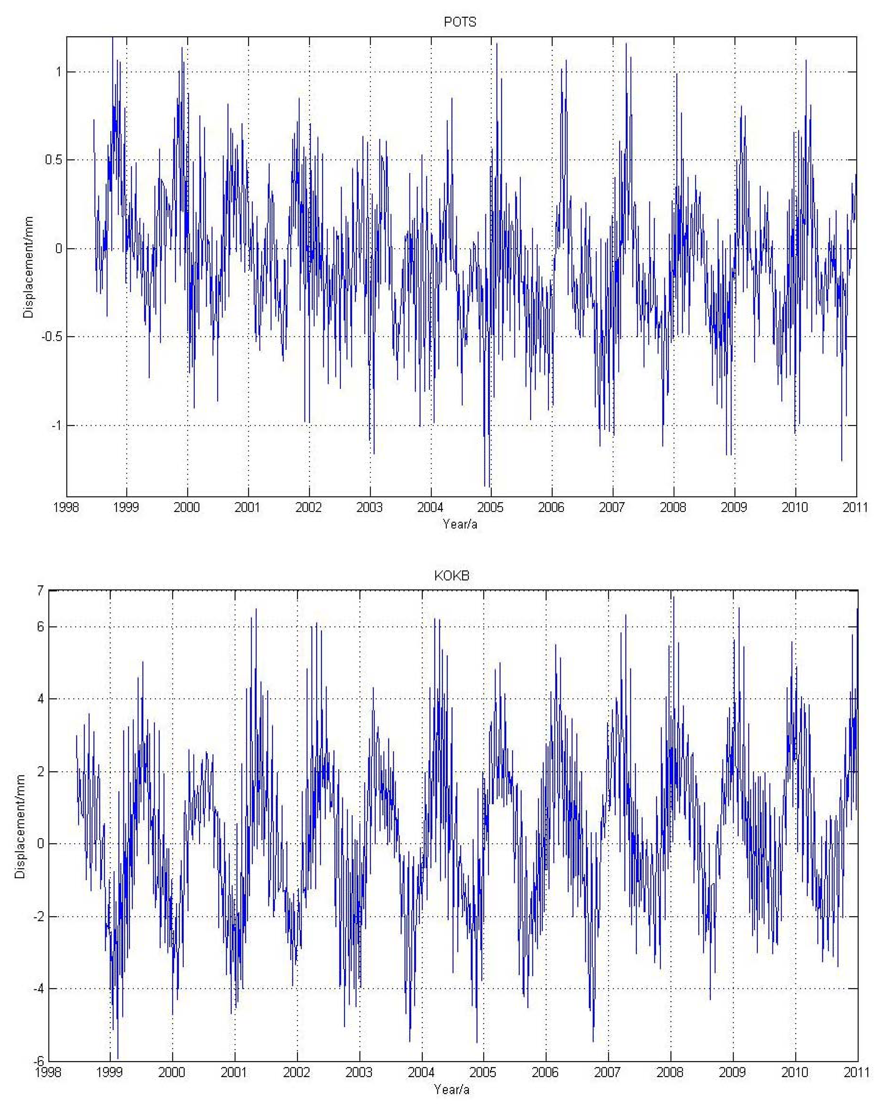 Sensors 14 05552f2 1024