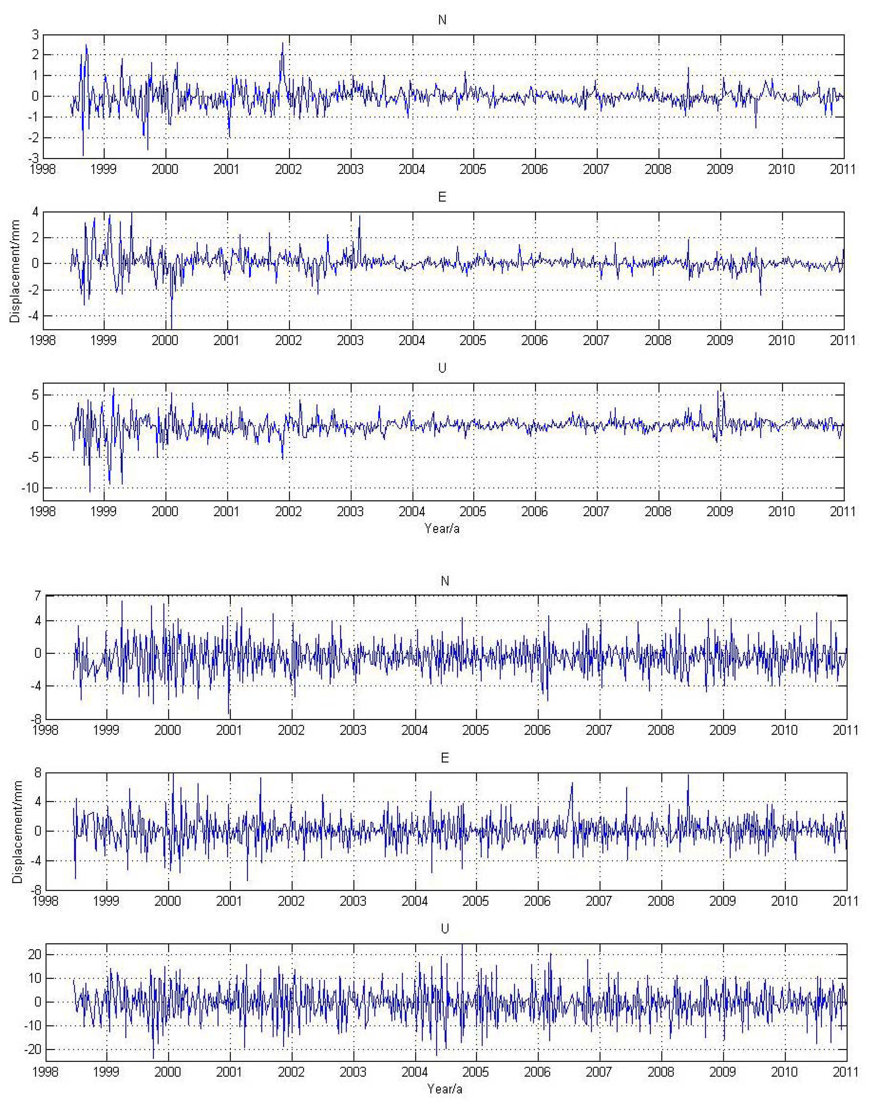 Sensors 14 05552f4 1024