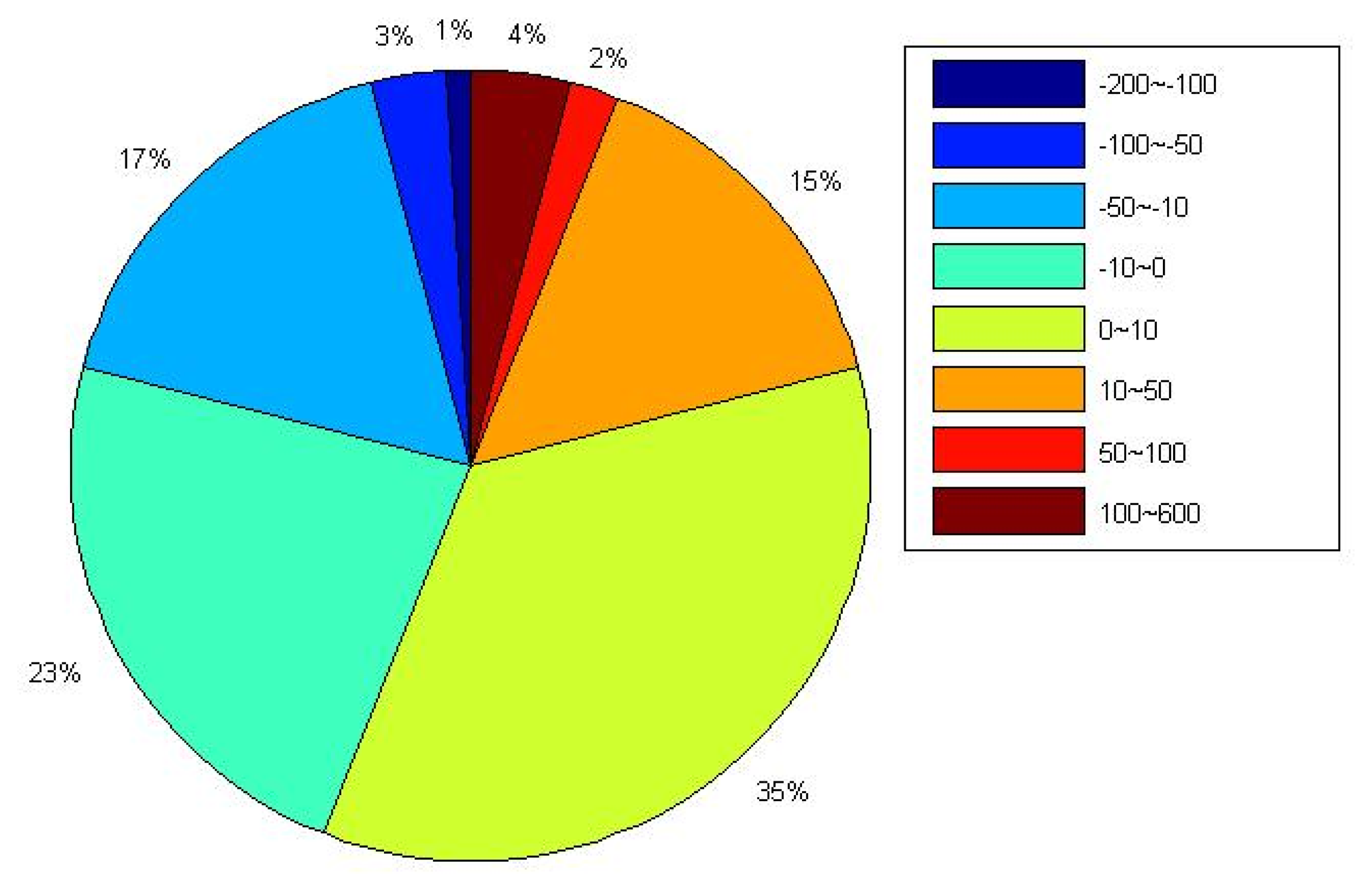 Sensors 14 05552f7 1024